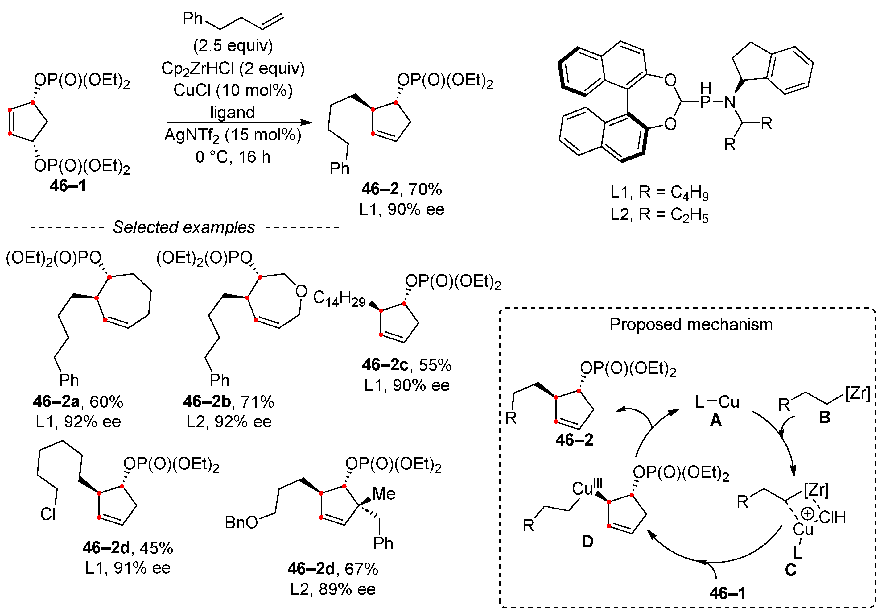 Molecules 29 01593 sch046
