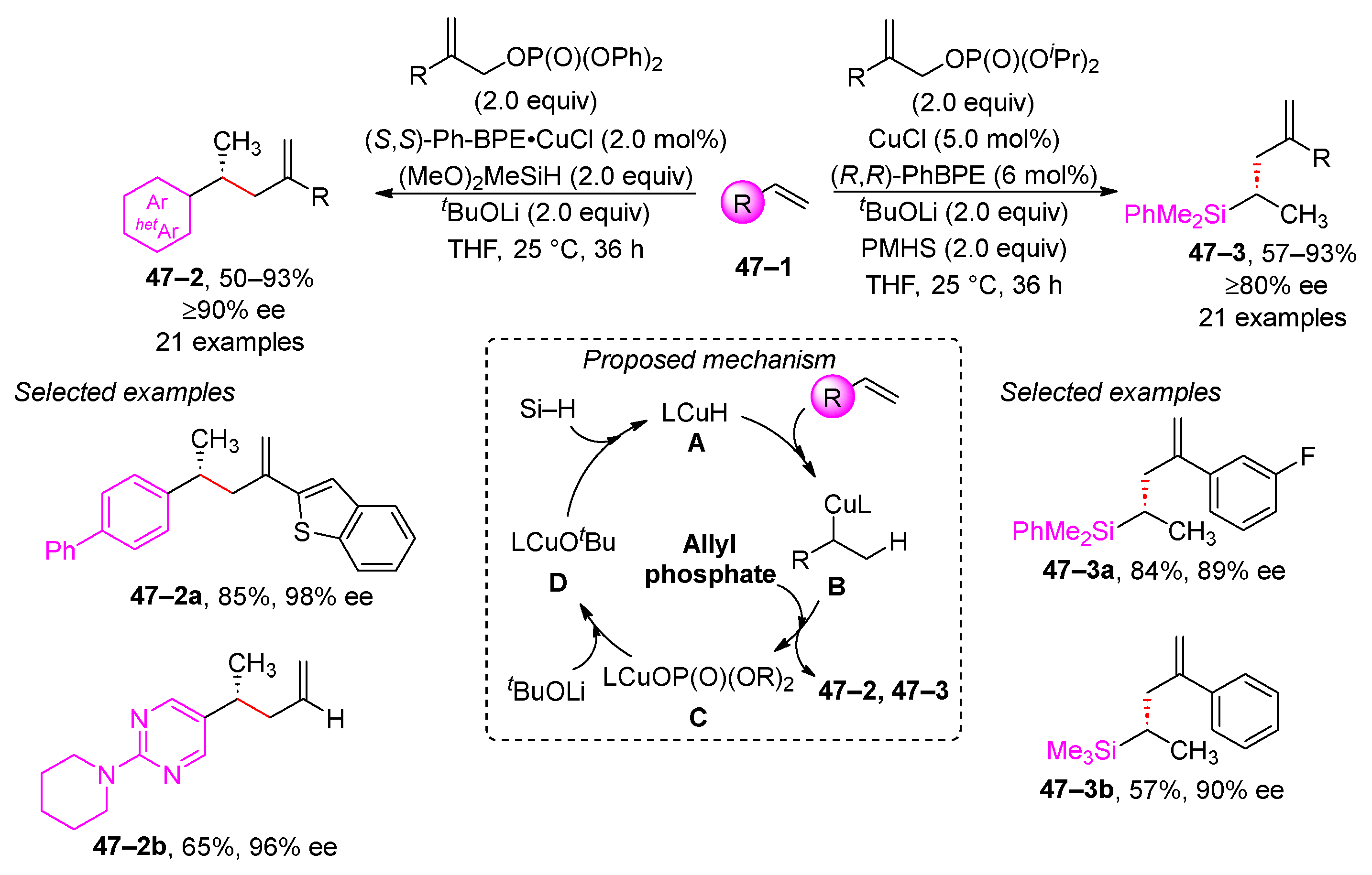 Molecules 29 01593 sch047
