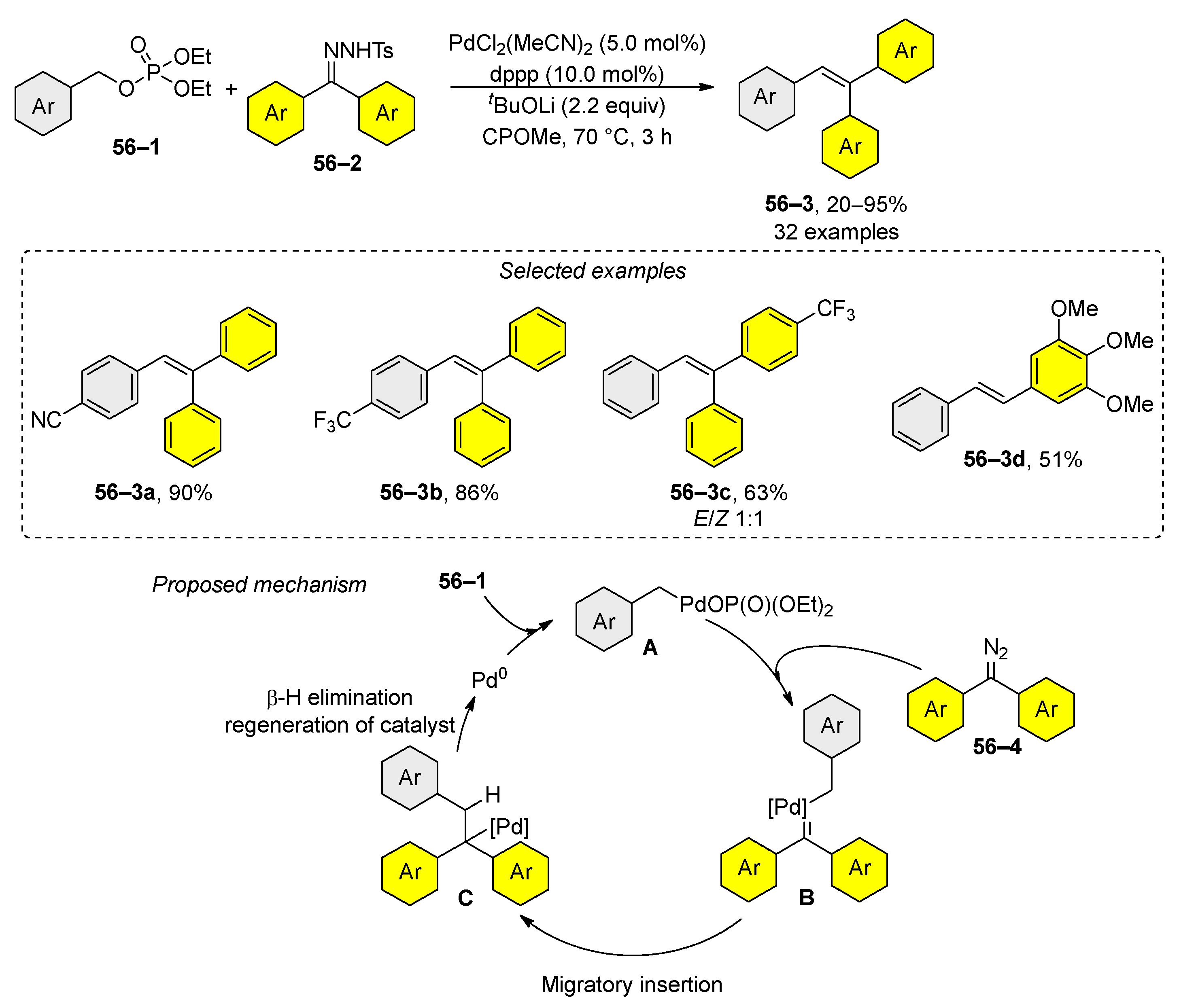 Molecules 29 01593 sch056