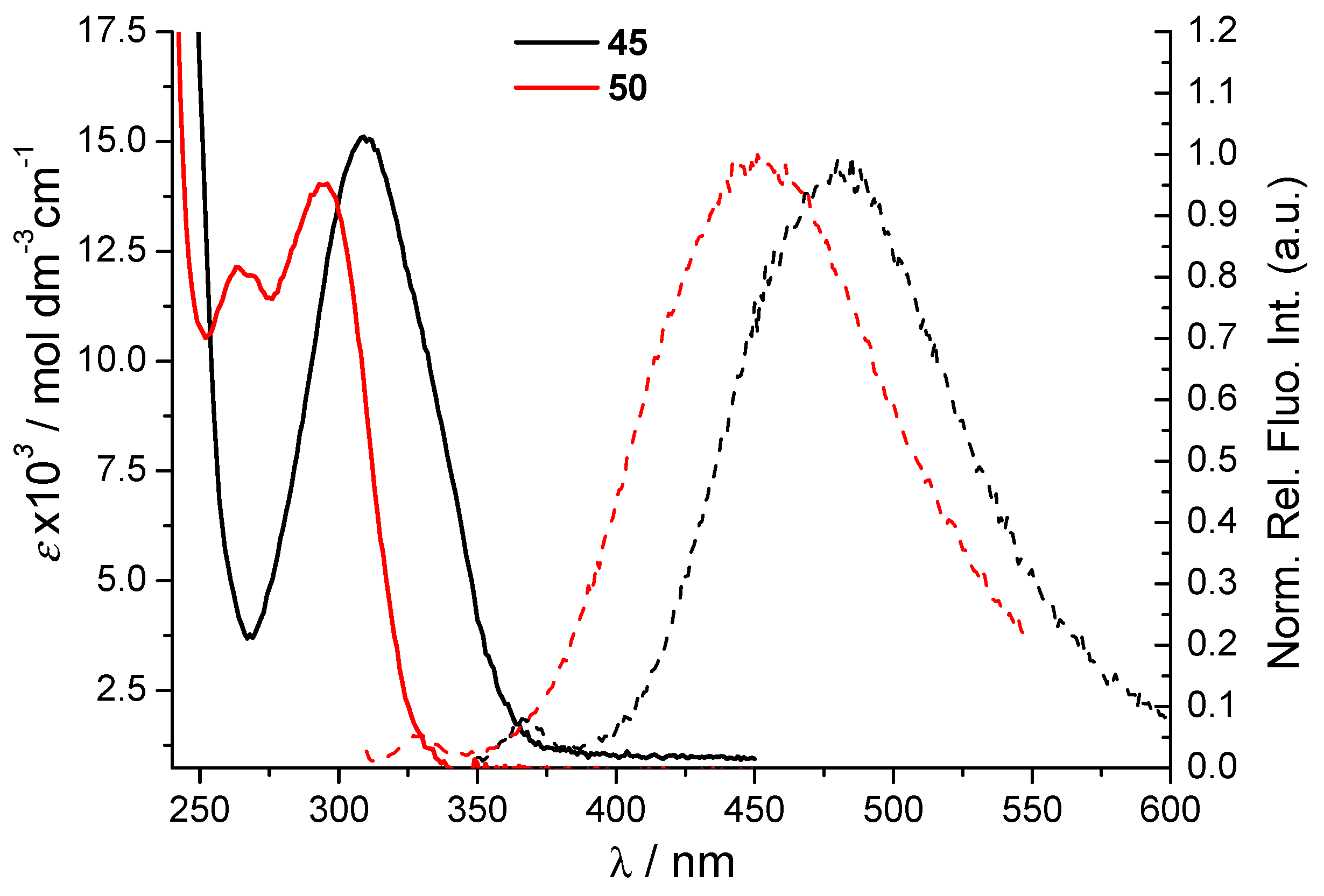 Molecules 29 01622 g002 Molecules 29 01622 g002