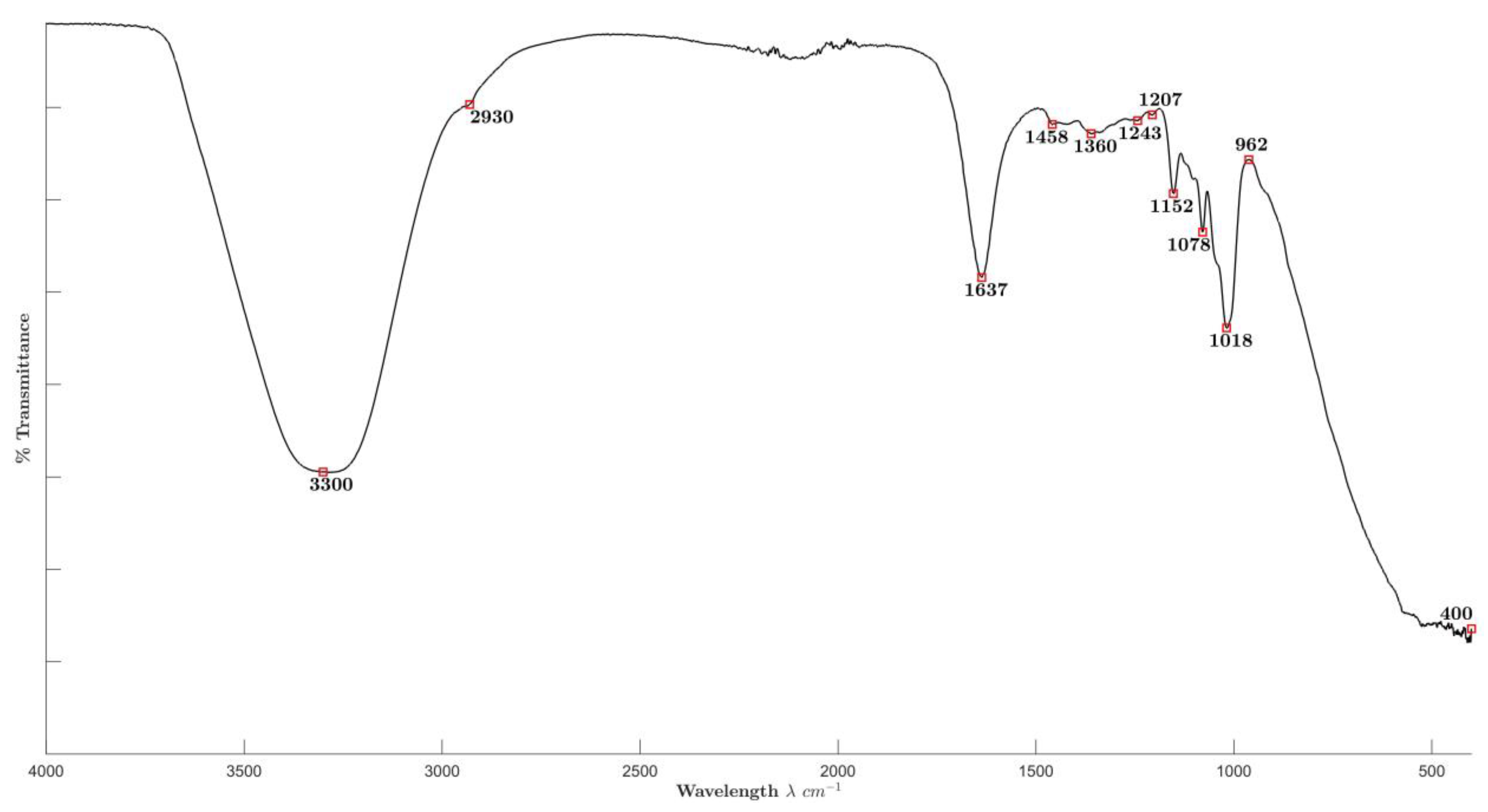 Molecules 29 01660 g003 Molecules 29 01660 g003