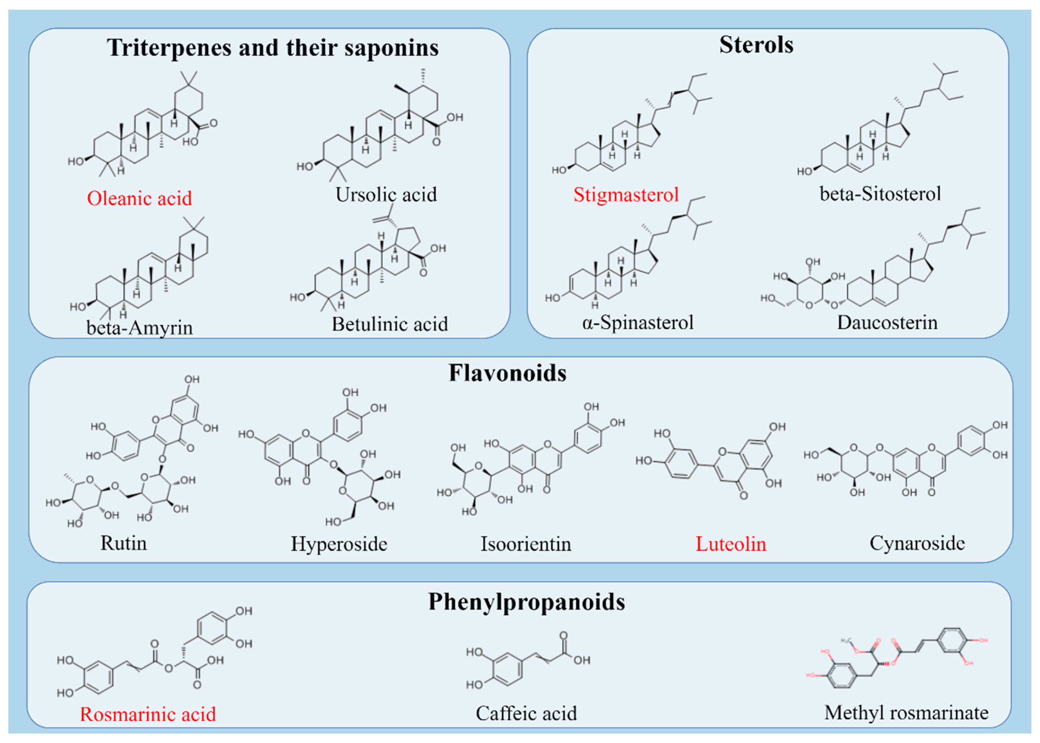 Molecules 29 01843 g003 Molecules 29 01843 g003