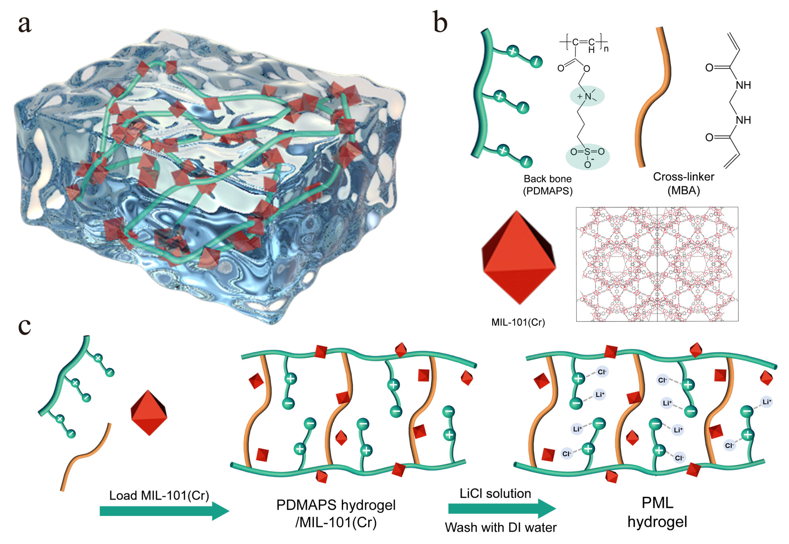 Molecules 29 01851 g001