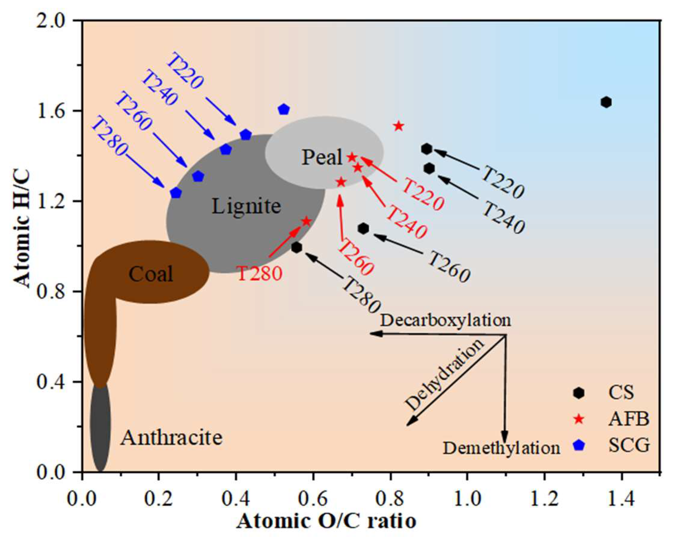Molecules 29 01889 g003
