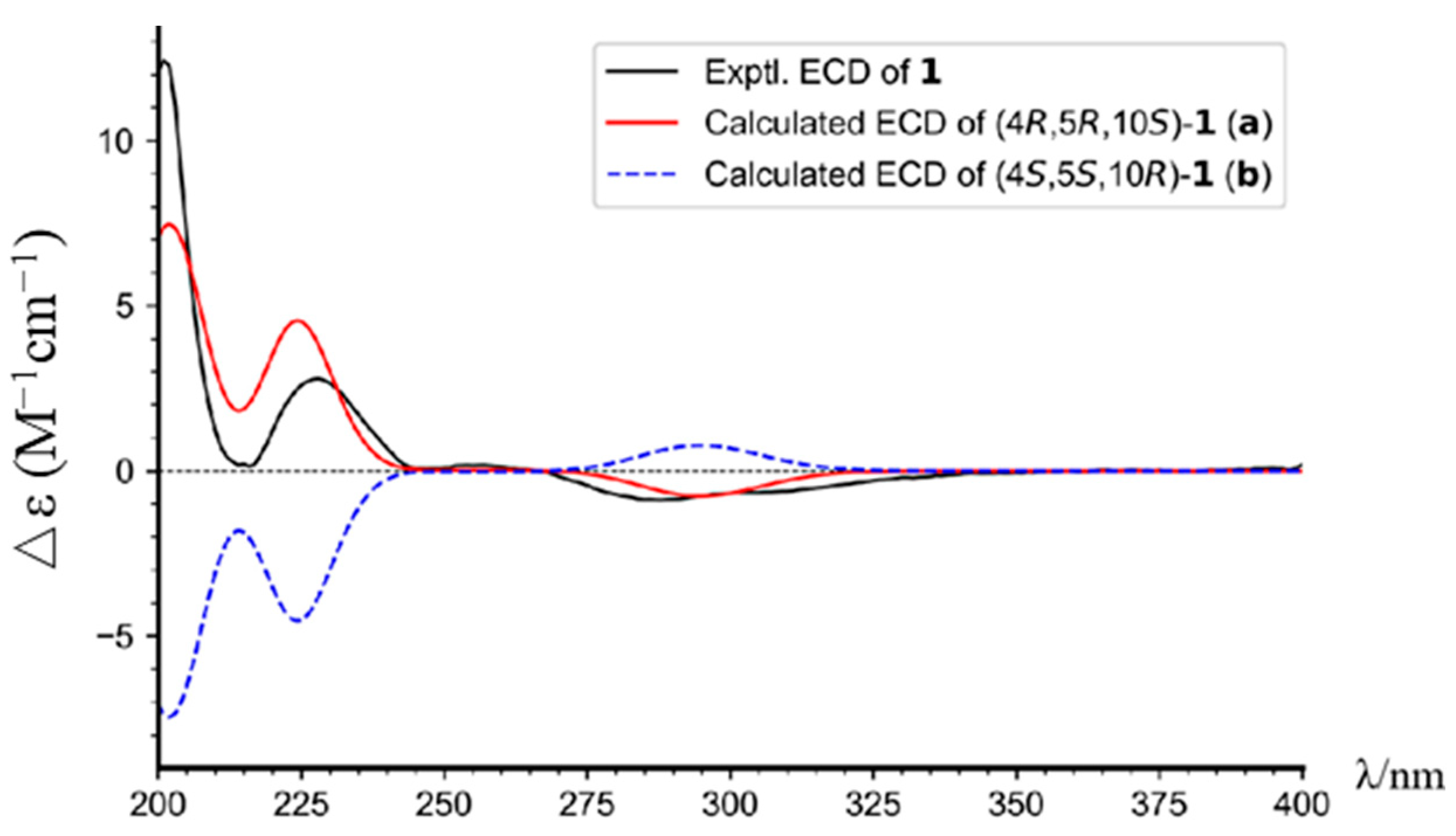 Molecules 29 01905 g004