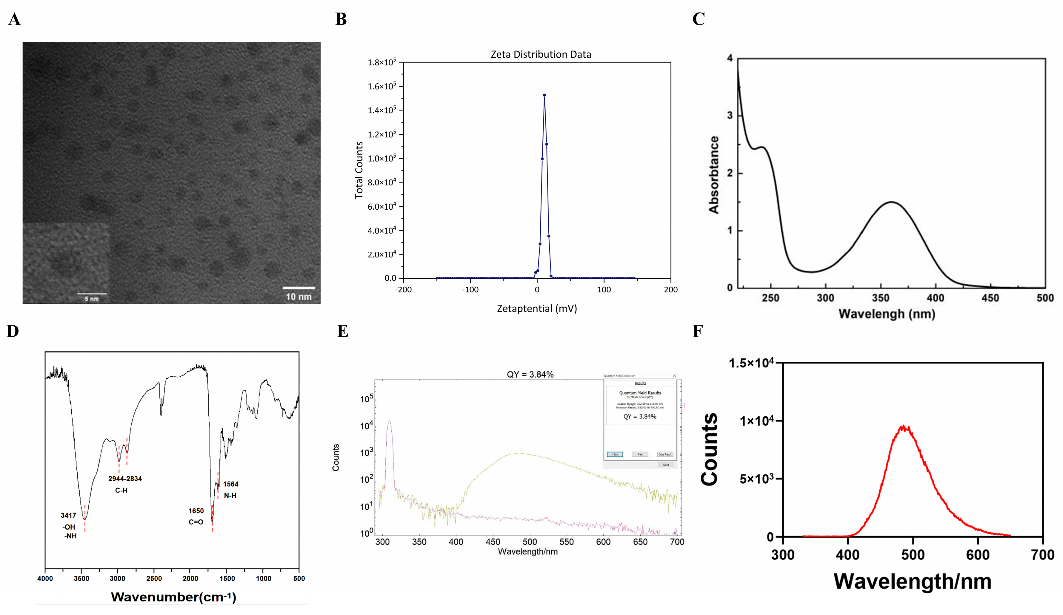 Molecules 29 01907 g001