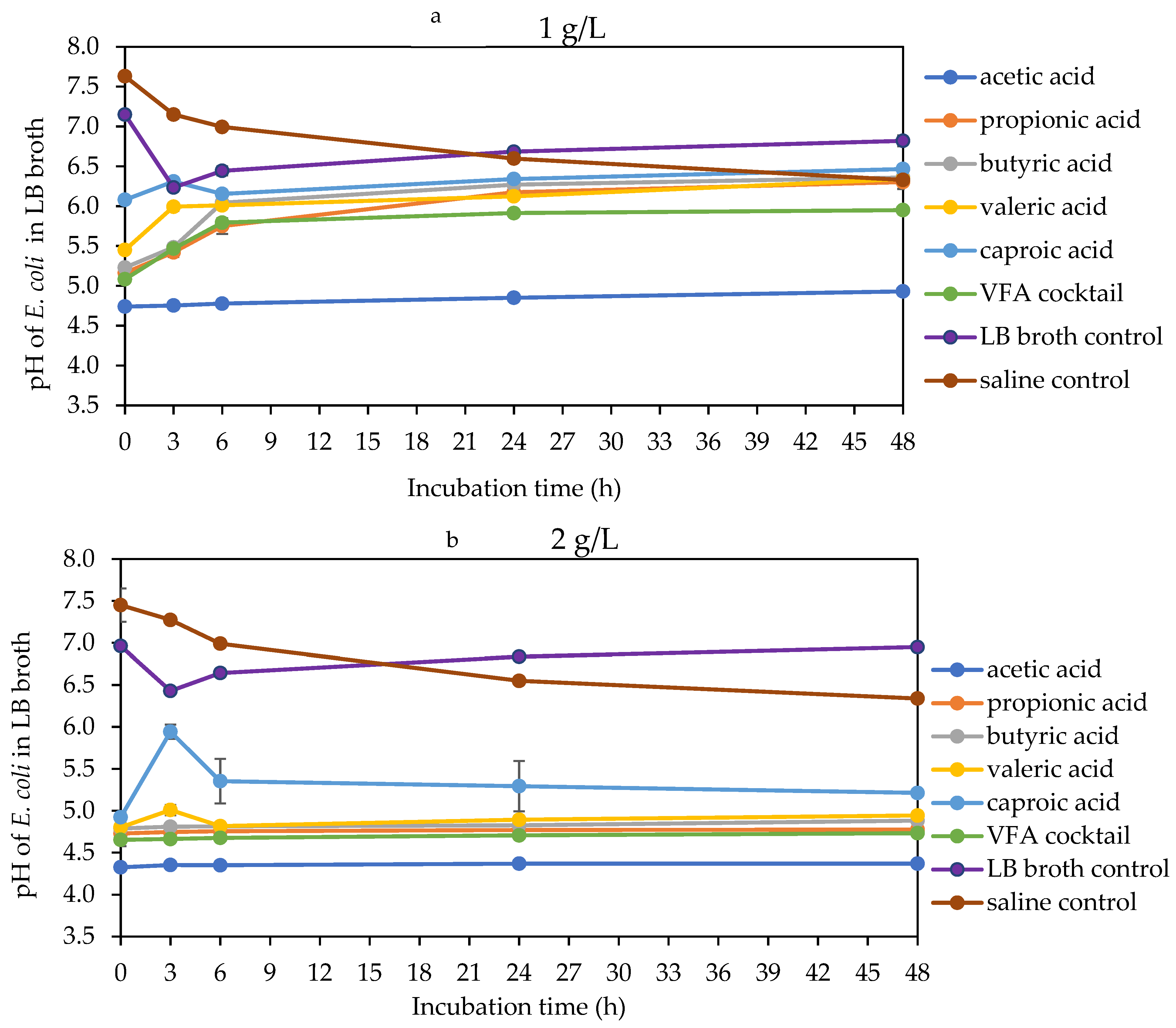 Molecules 29 01908 g006a