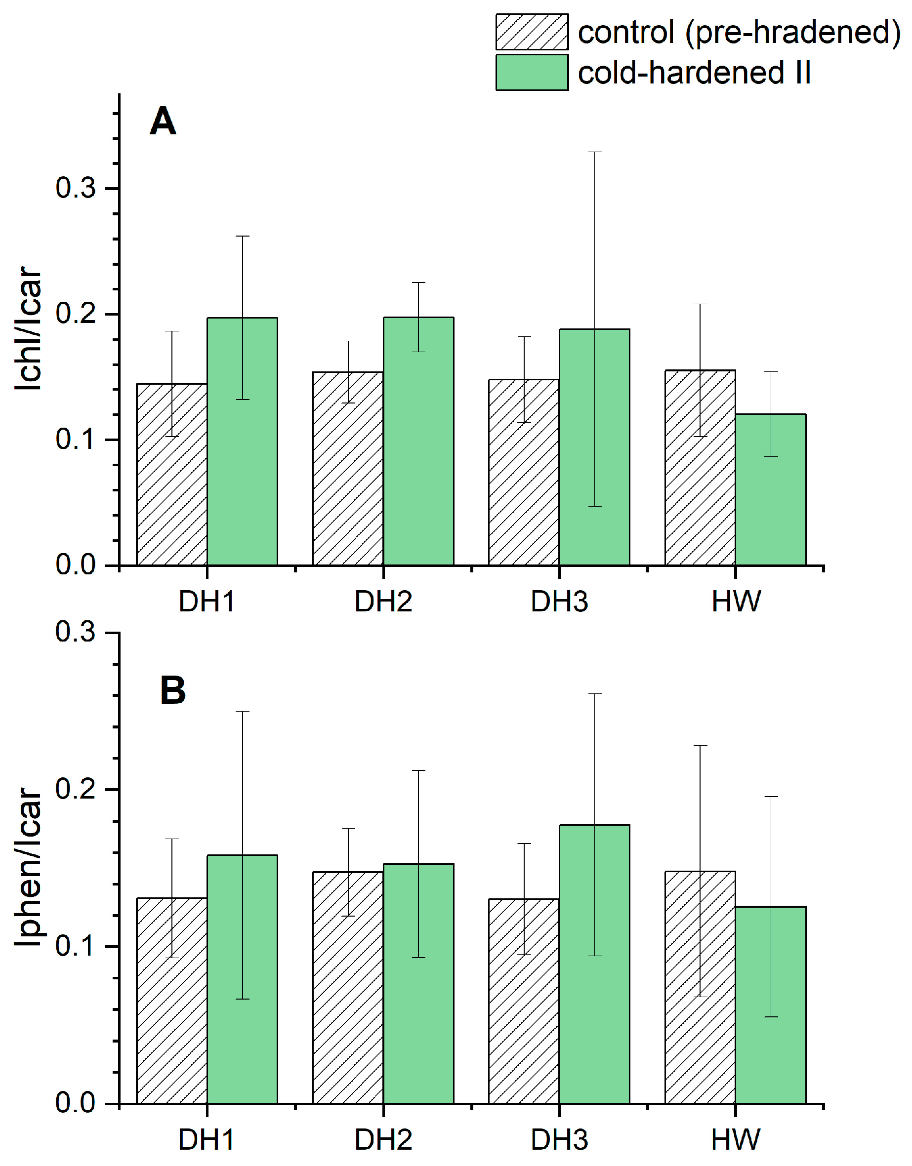 Molecules 29 01933 g006