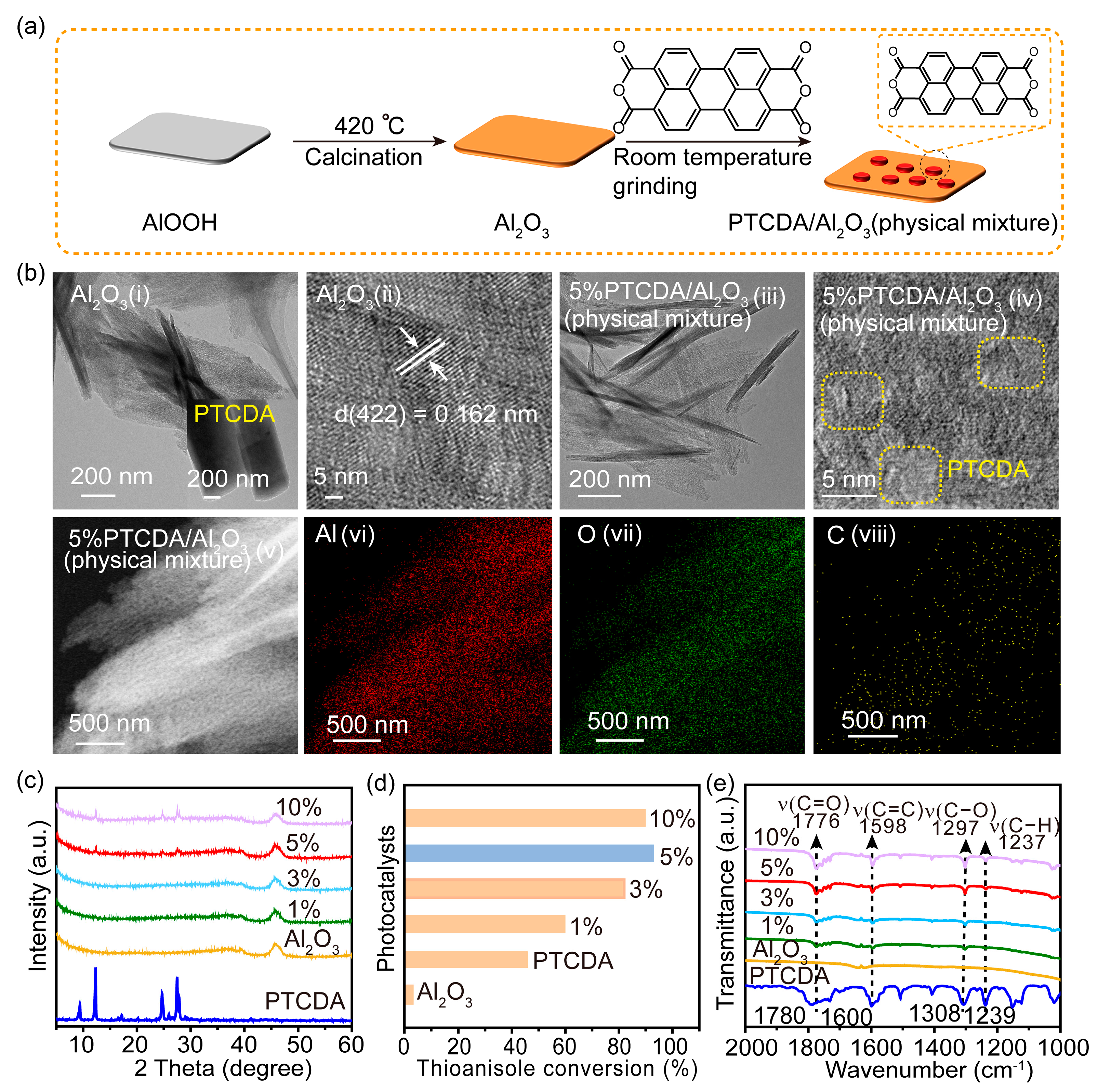 Molecules 29 01934 g001