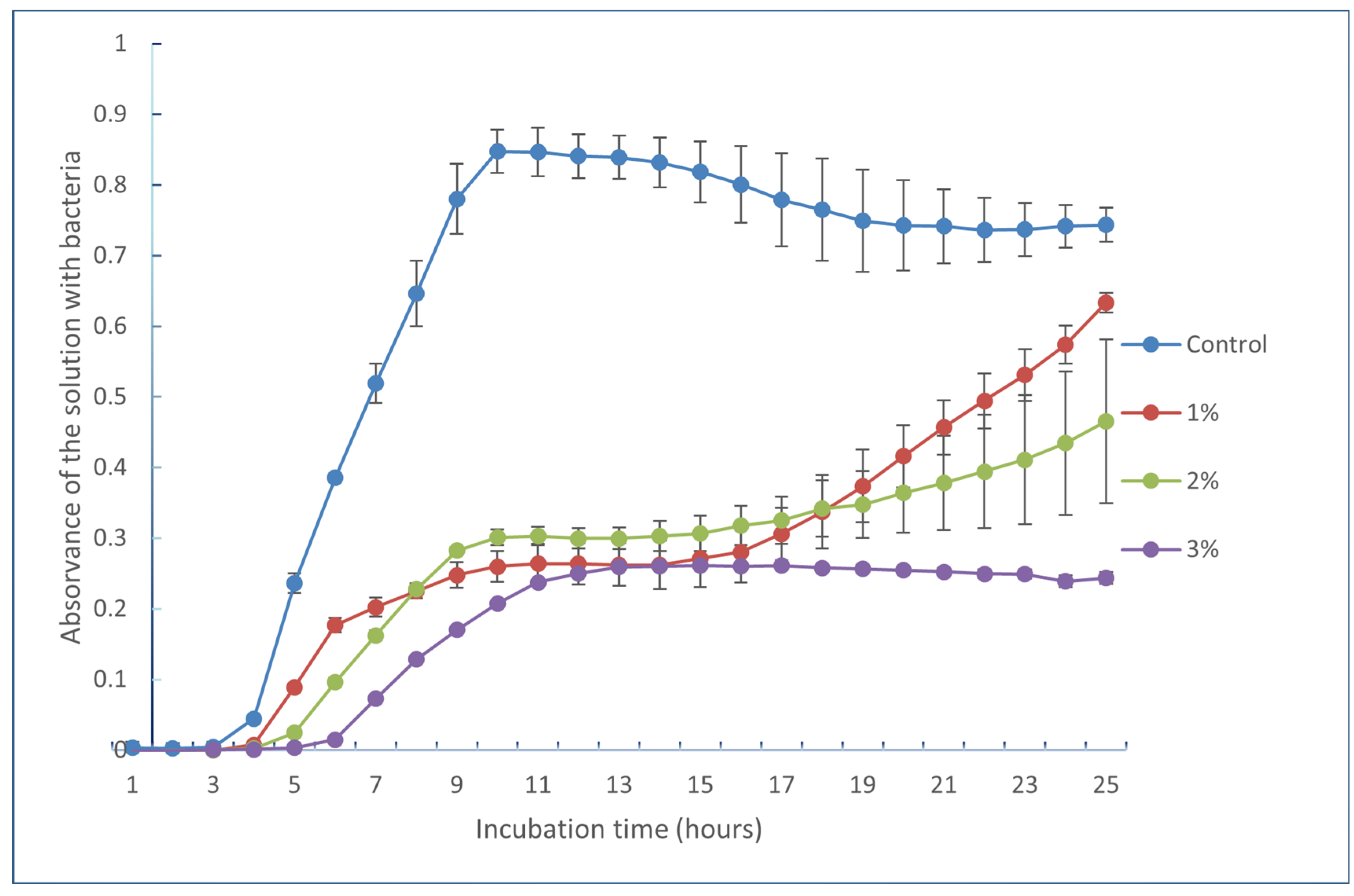 Molecules 29 01935 g006