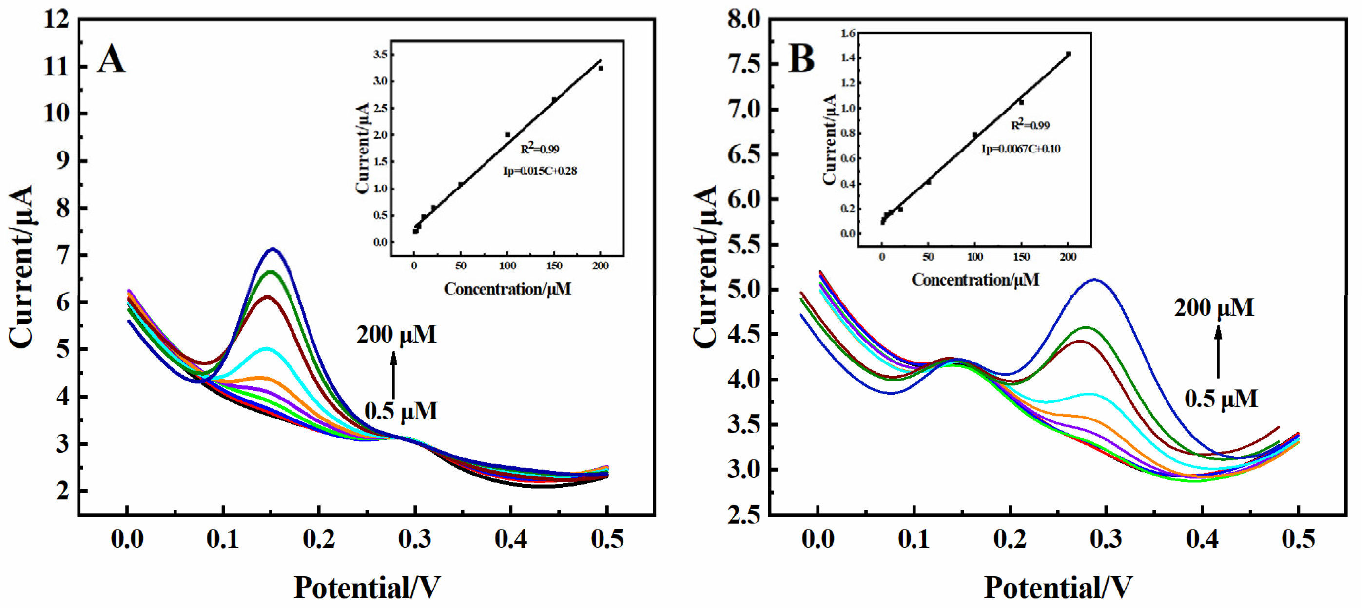 Molecules 29 01936 g005