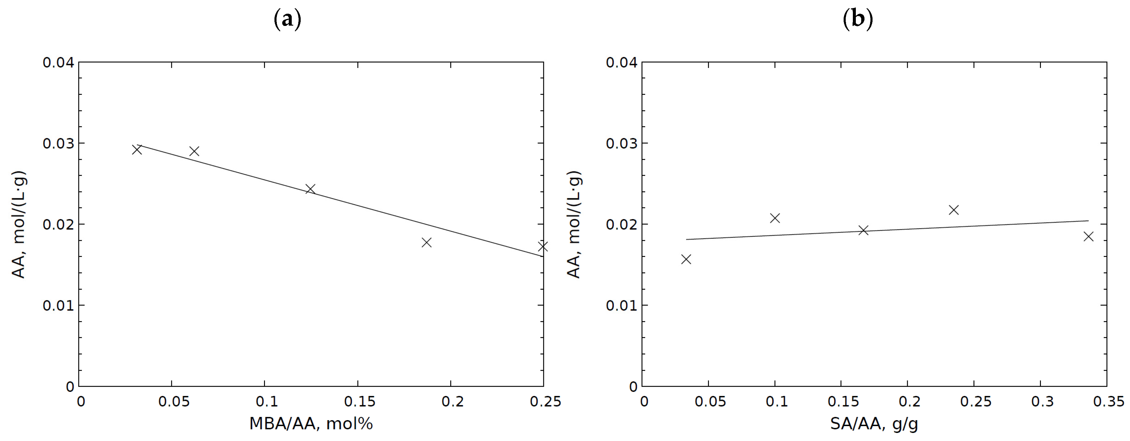 Molecules 29 01937 g004