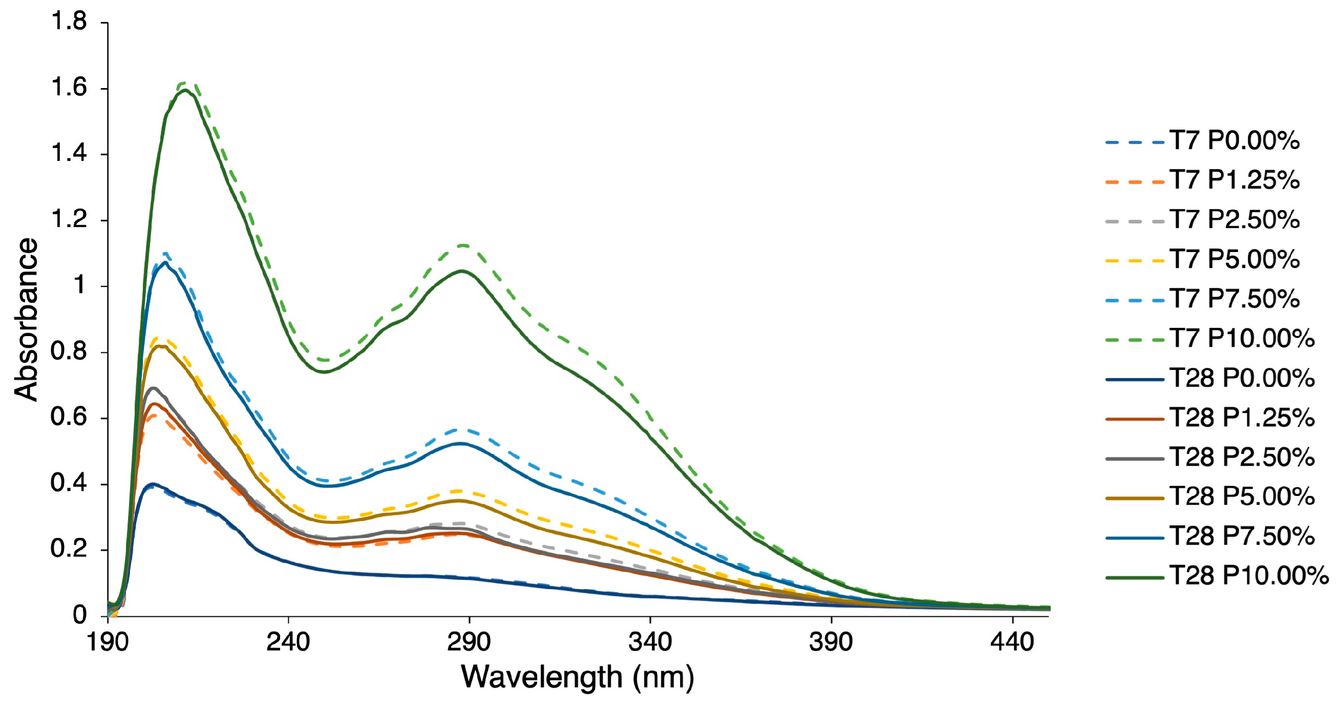Molecules 29 01941 g004