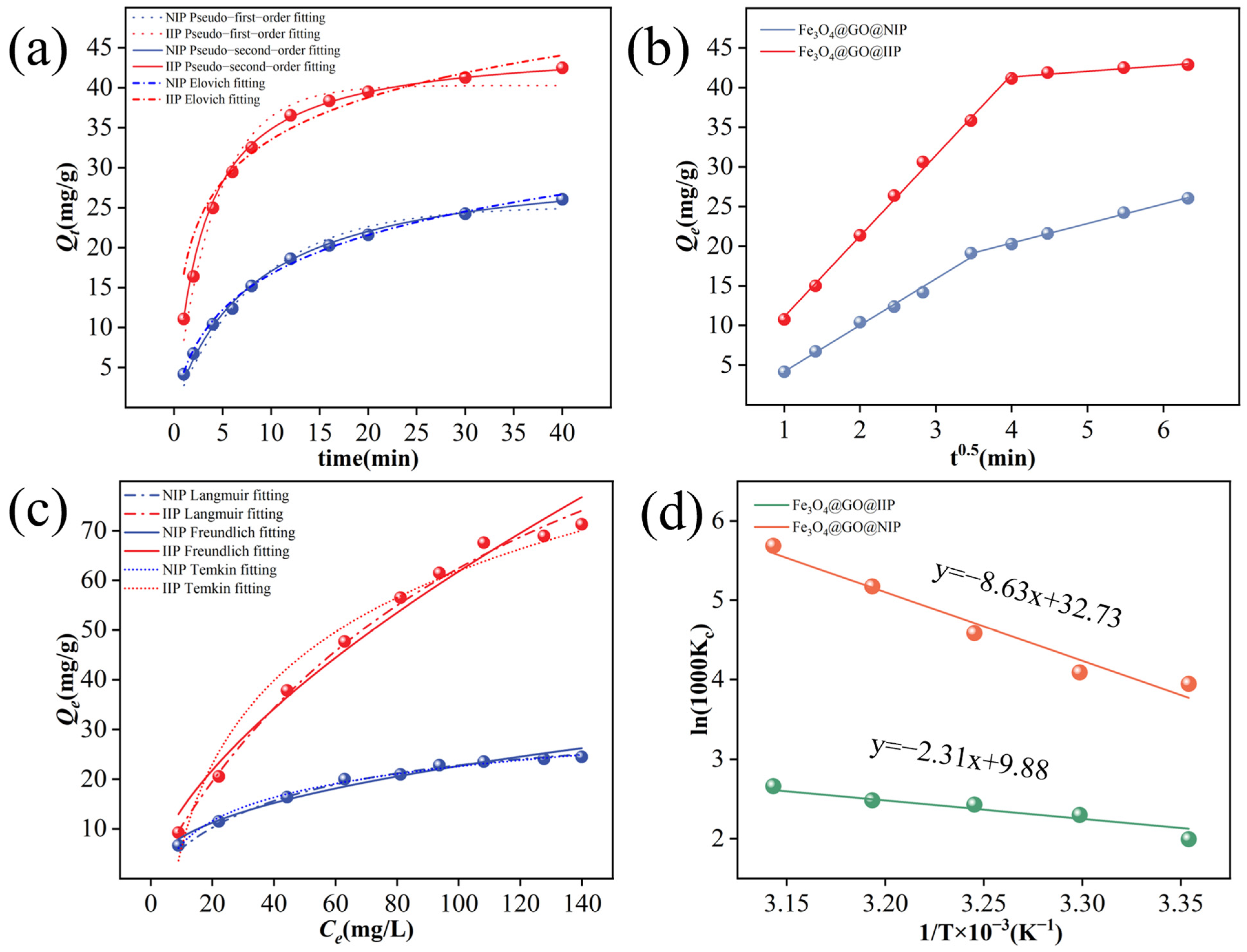 Molecules 29 01952 g004