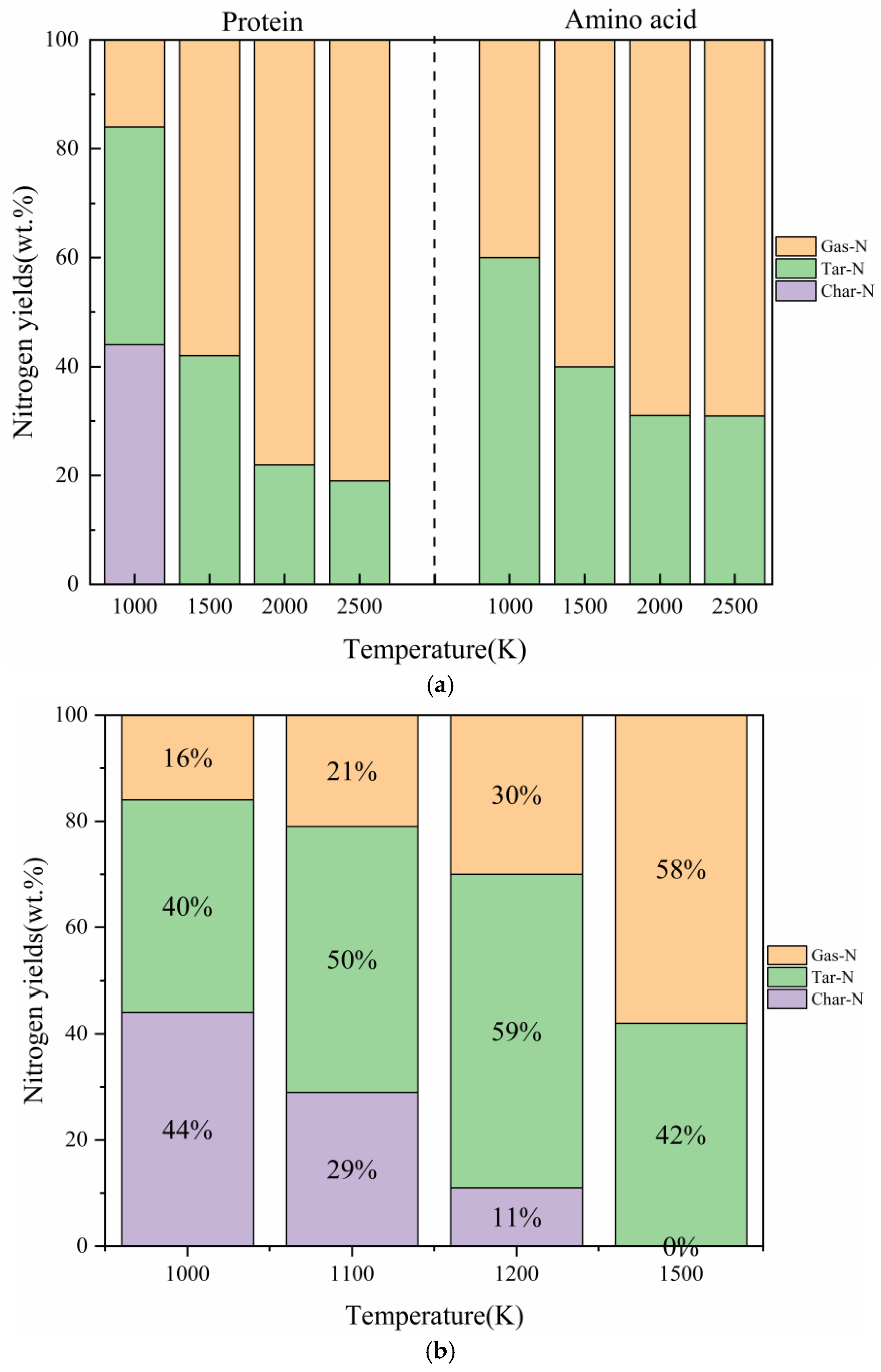 Molecules 29 02016 g002