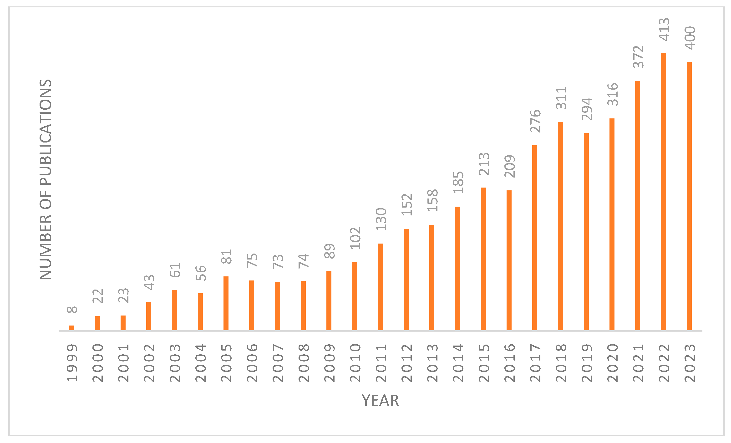 Molecules 29 02022 g001