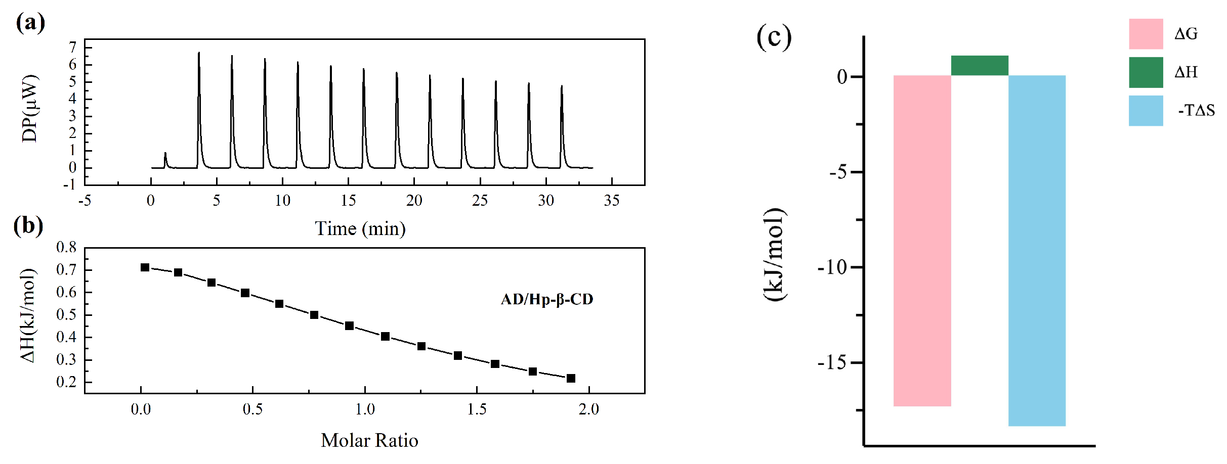 Molecules 29 02046 g003