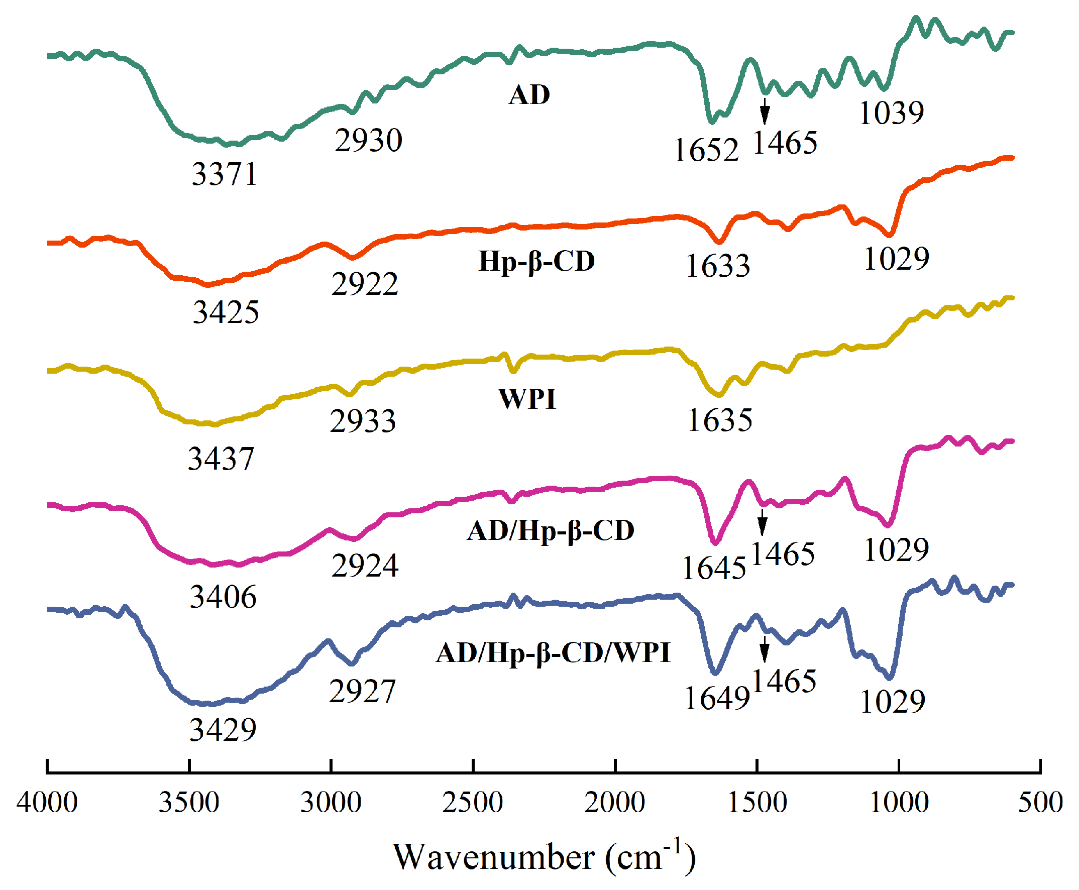 Molecules 29 02046 g006