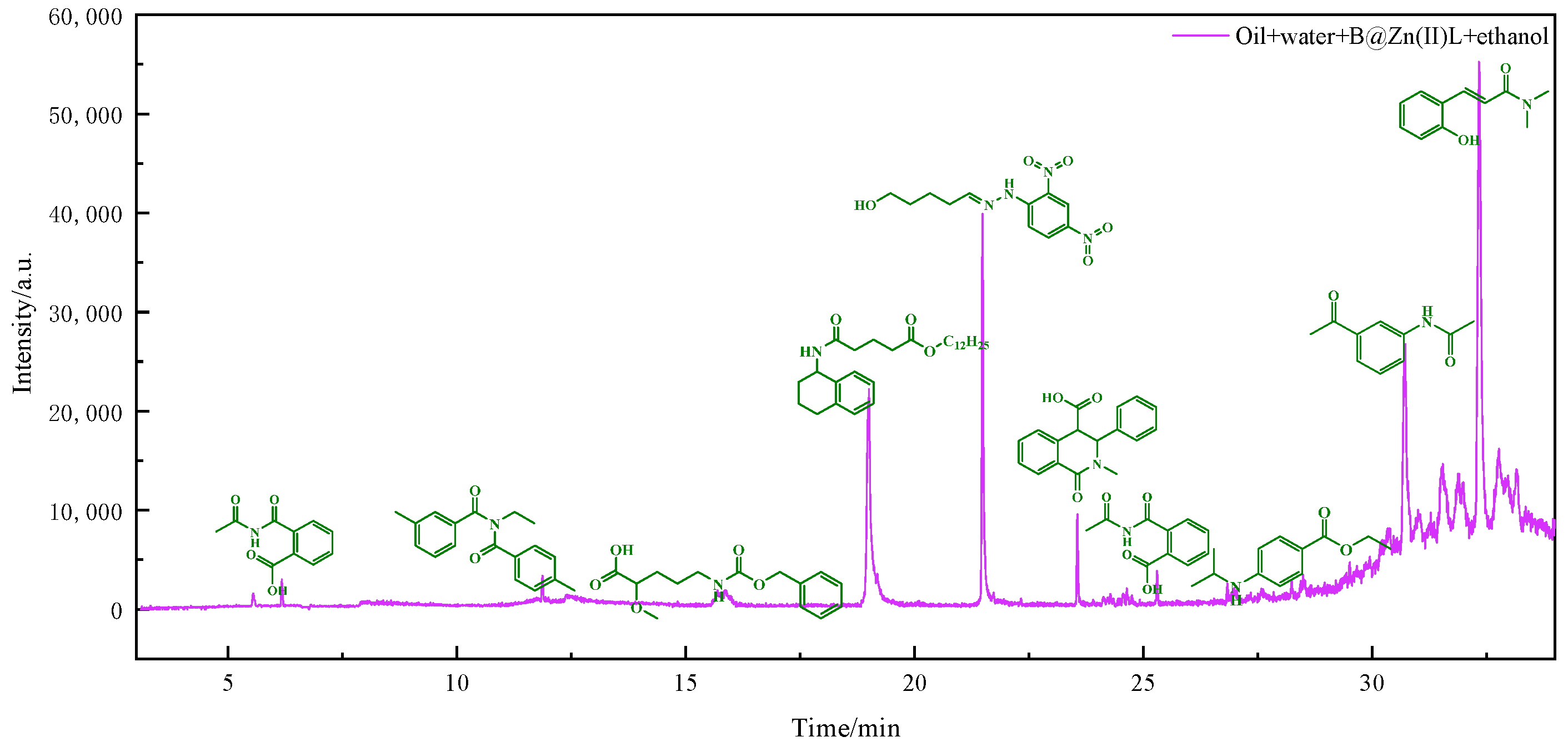 Molecules 29 02057 g008