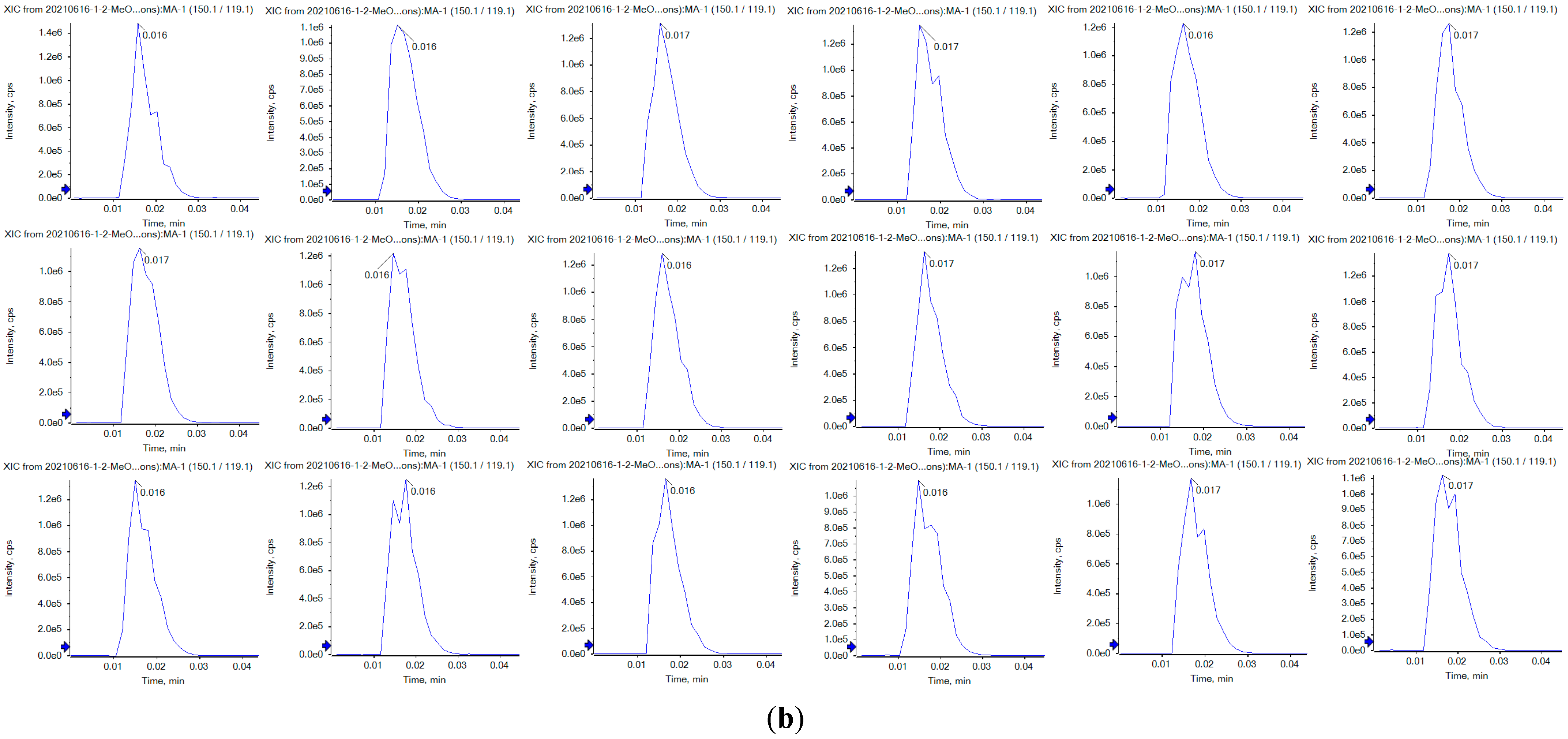 Molecules 29 02060 g006b