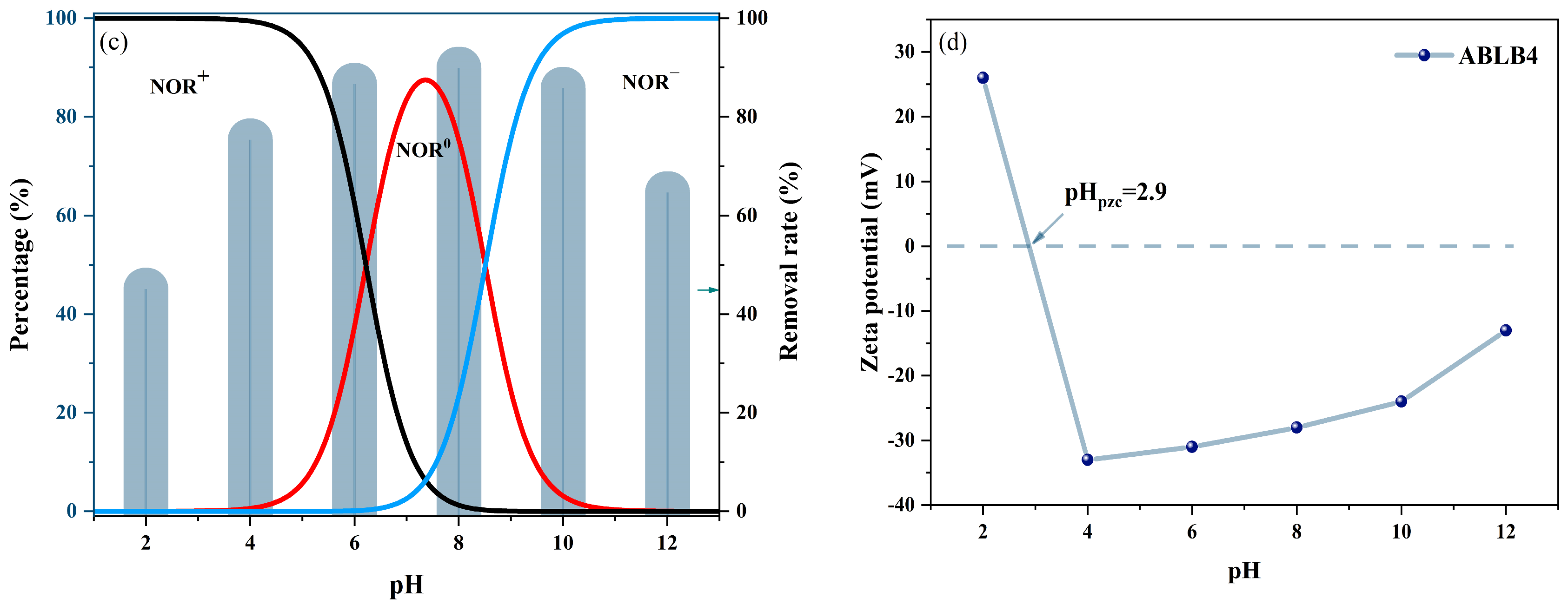 Molecules 29 02063 g002b