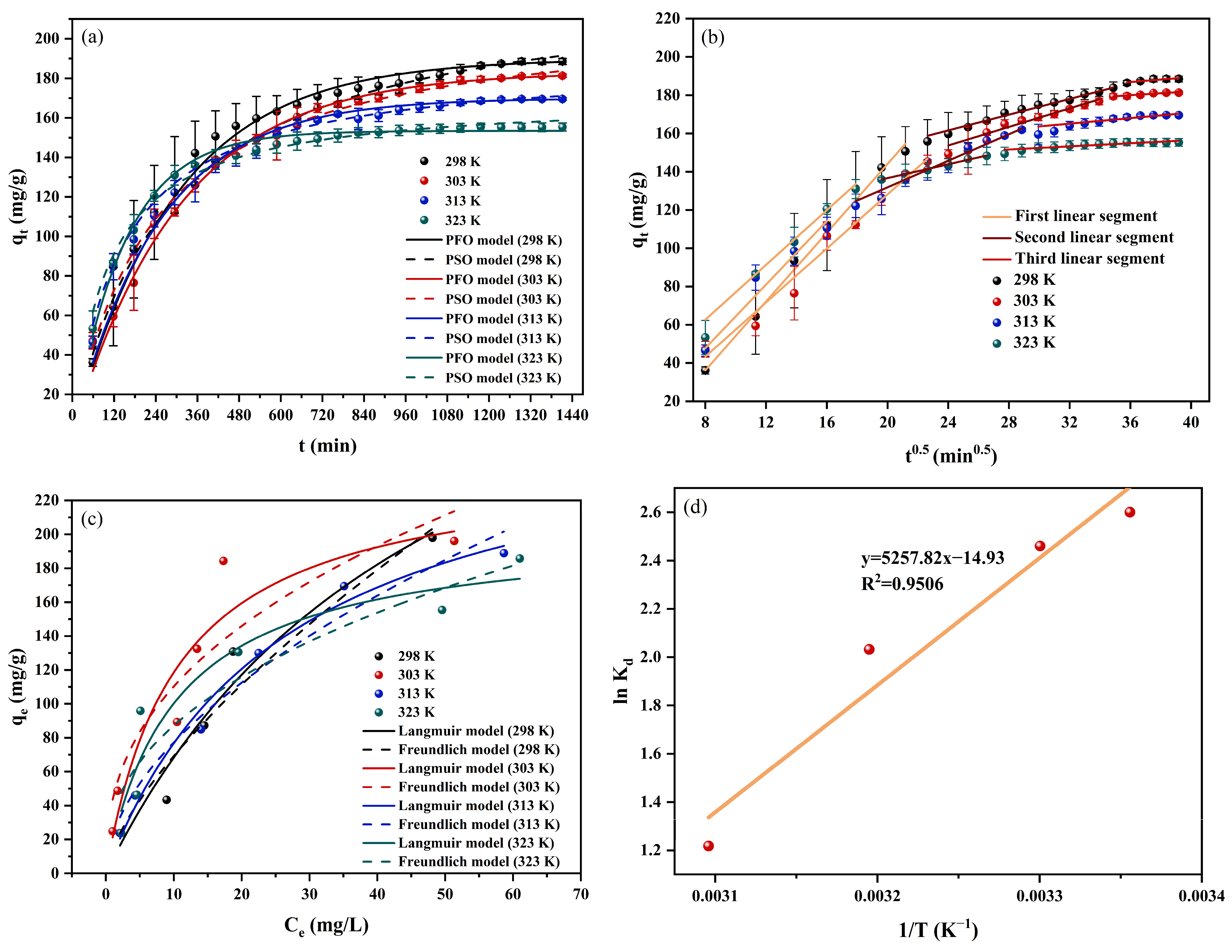 Molecules 29 02063 g003