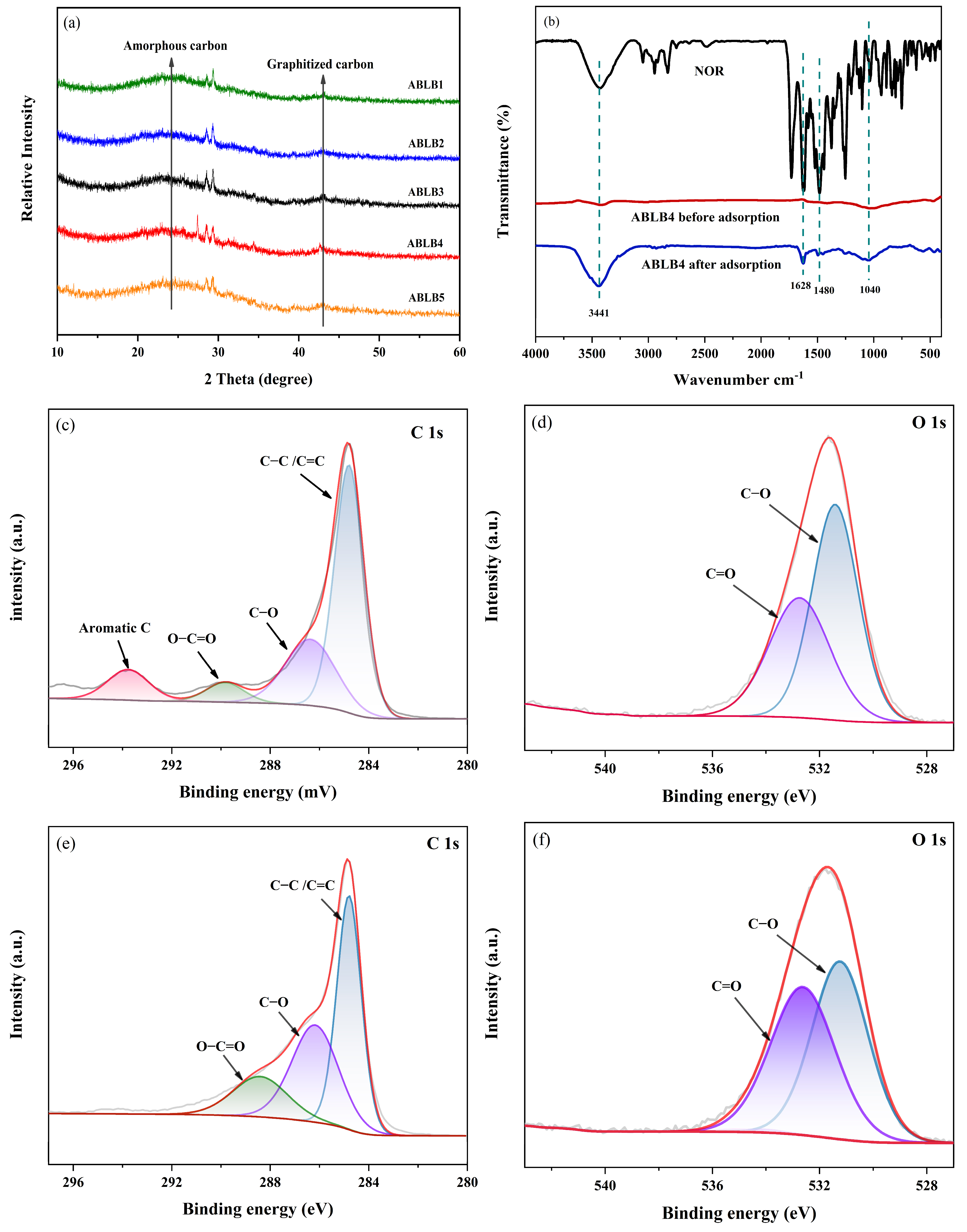 Molecules 29 02063 g004