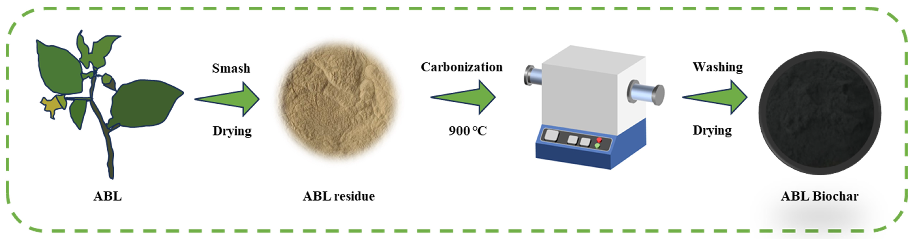 Molecules 29 02063 sch001