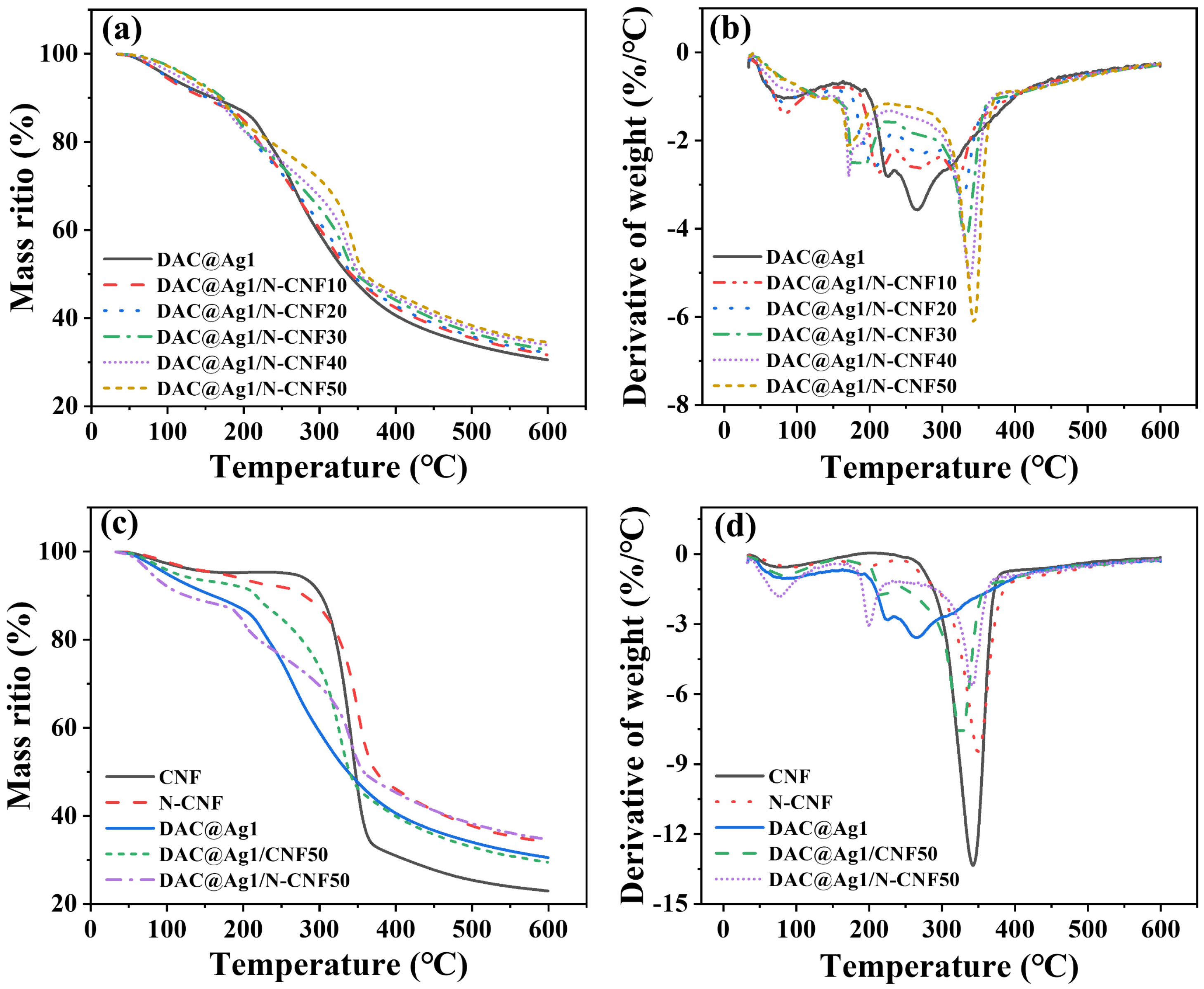 Molecules 29 02065 g005