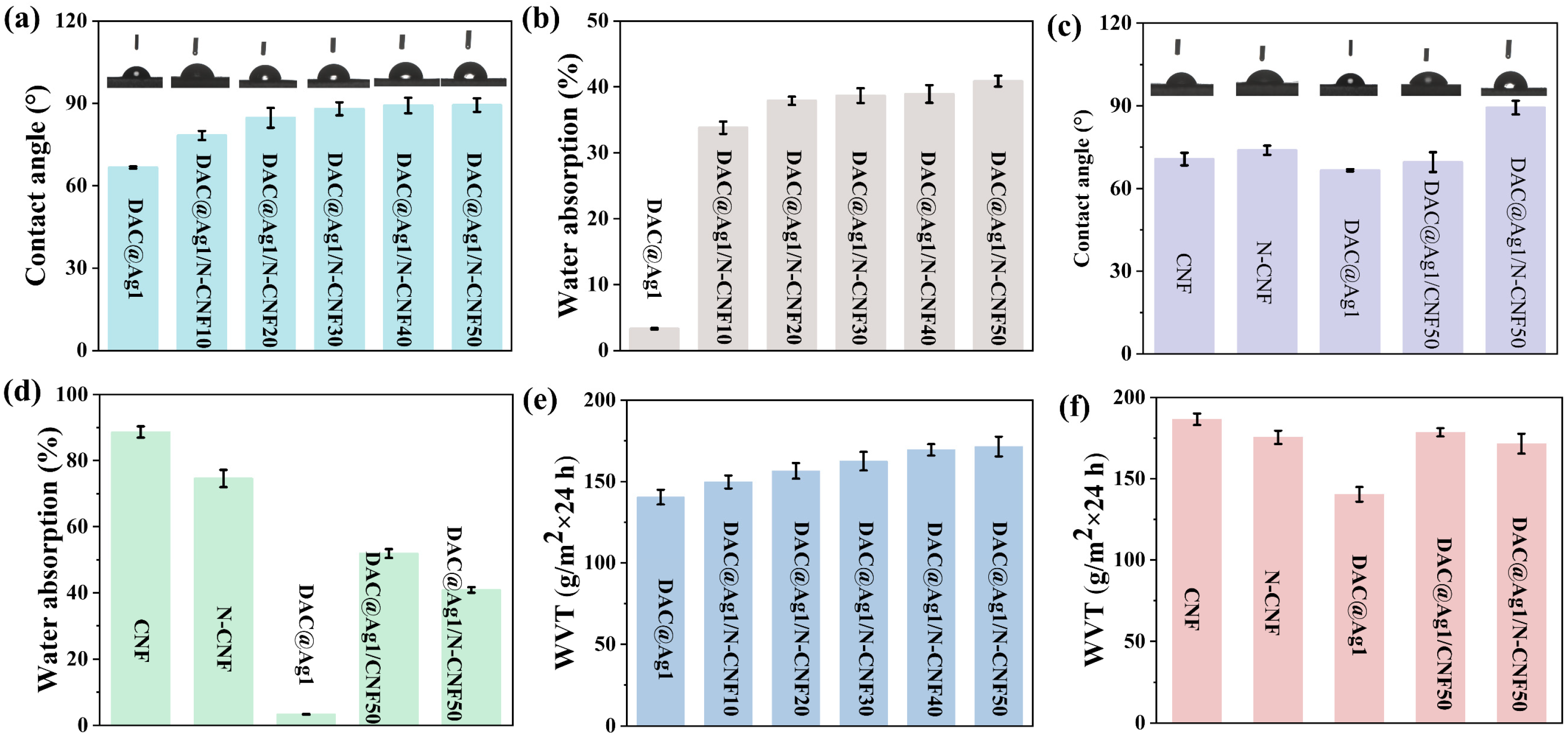 Molecules 29 02065 g006
