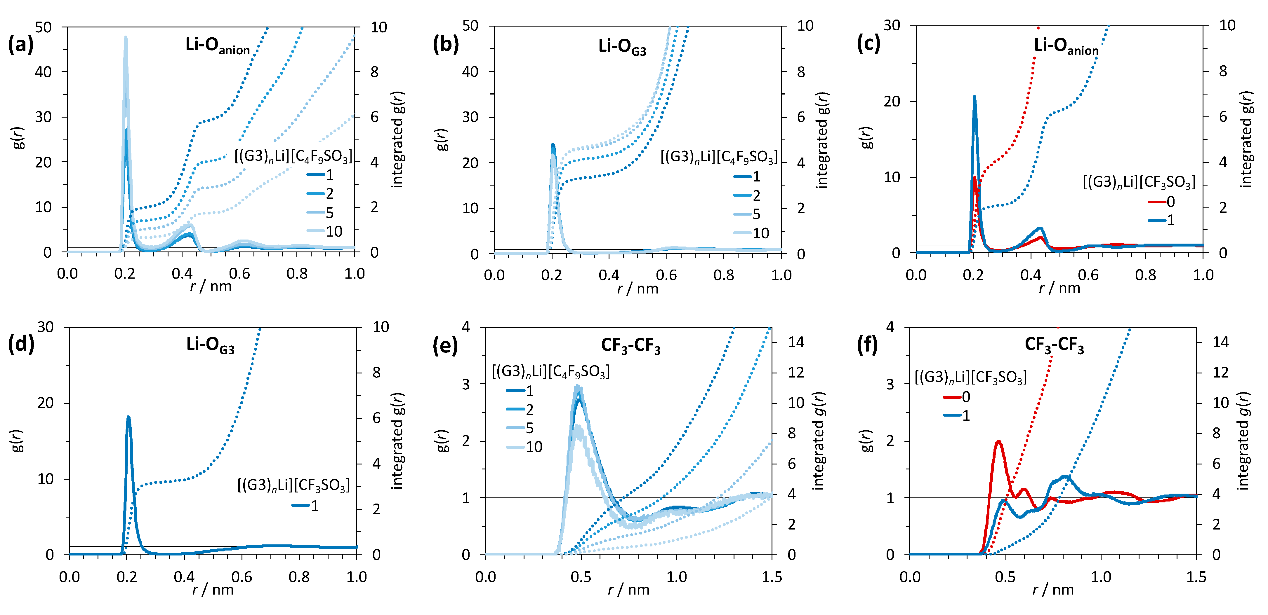 Molecules 29 02071 g002 Molecules 29 02071 g002
