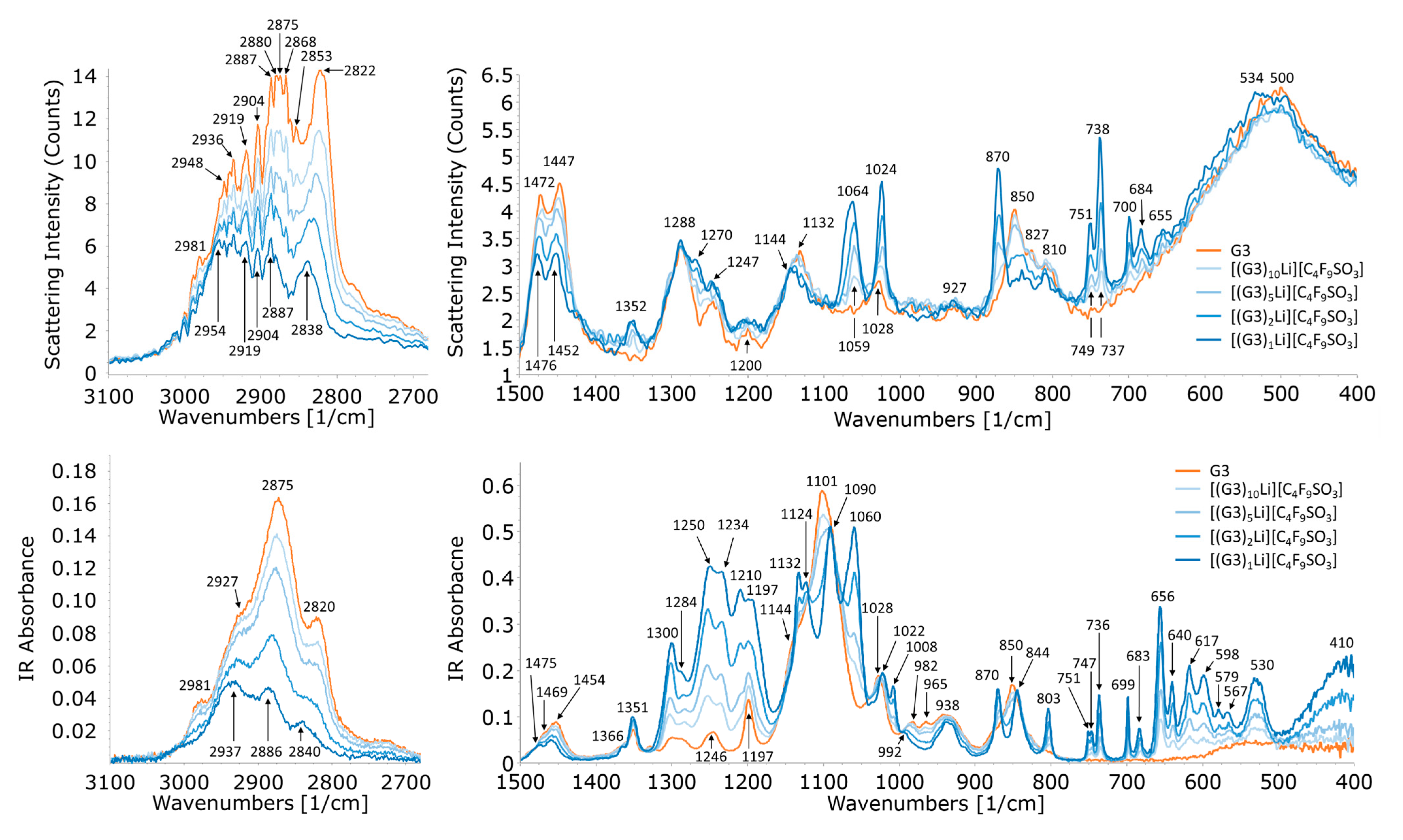 Molecules 29 02071 g007 Molecules 29 02071 g007