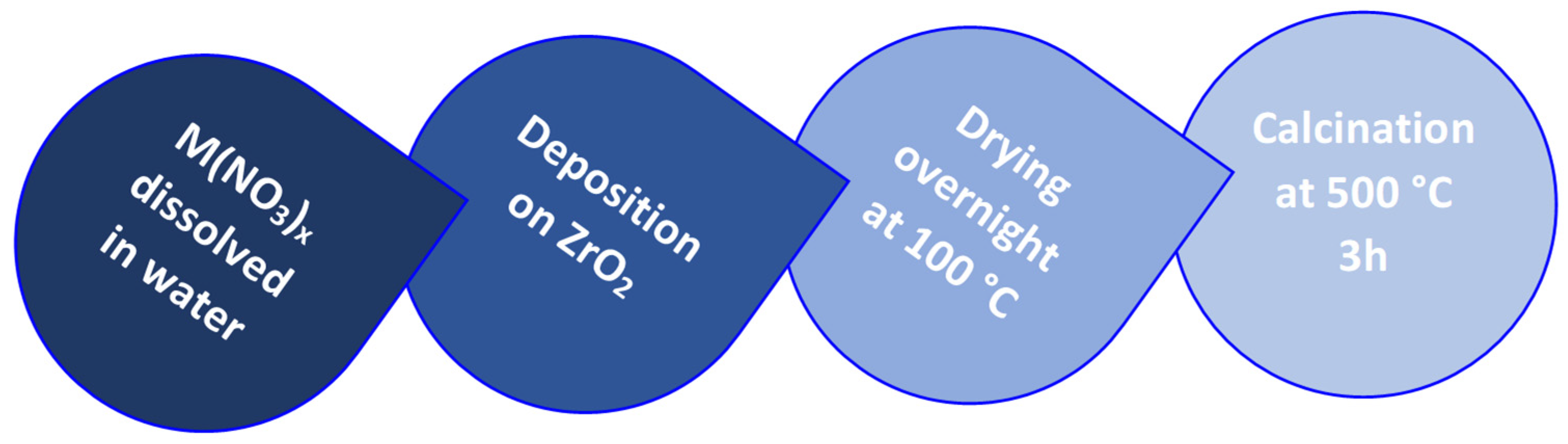 Molecules 29 02074 sch001