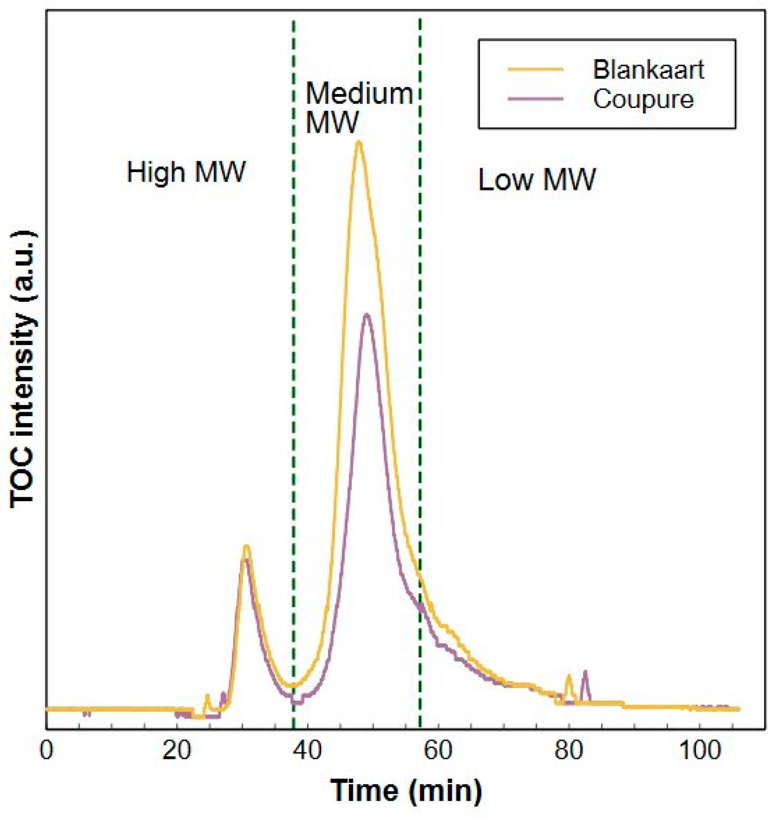 Molecules 29 02075 g002