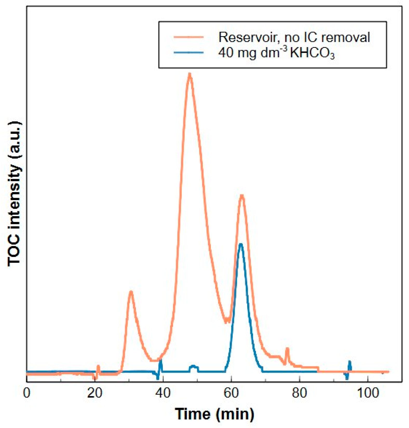 Molecules 29 02075 g003