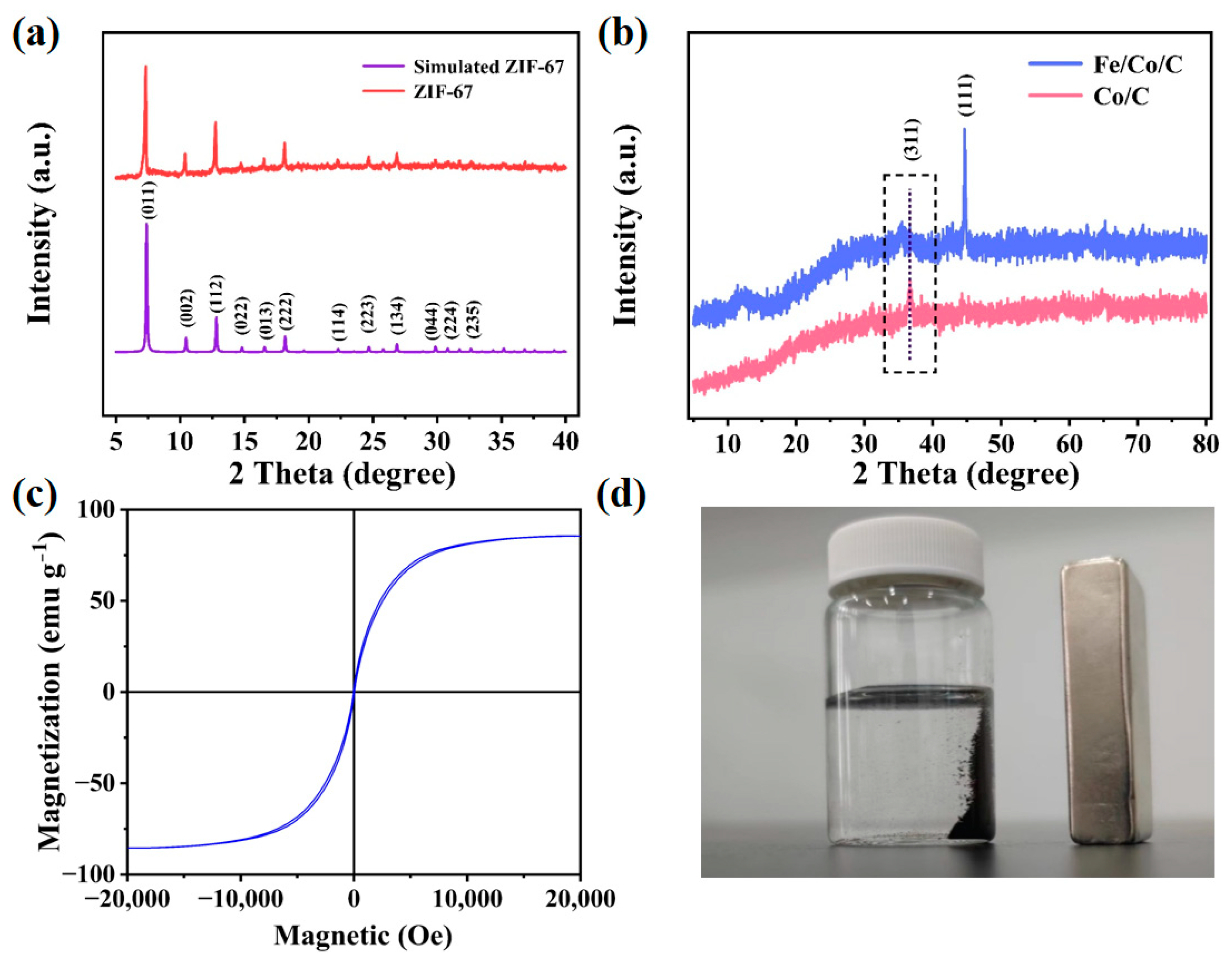 Molecules 29 02078 g001