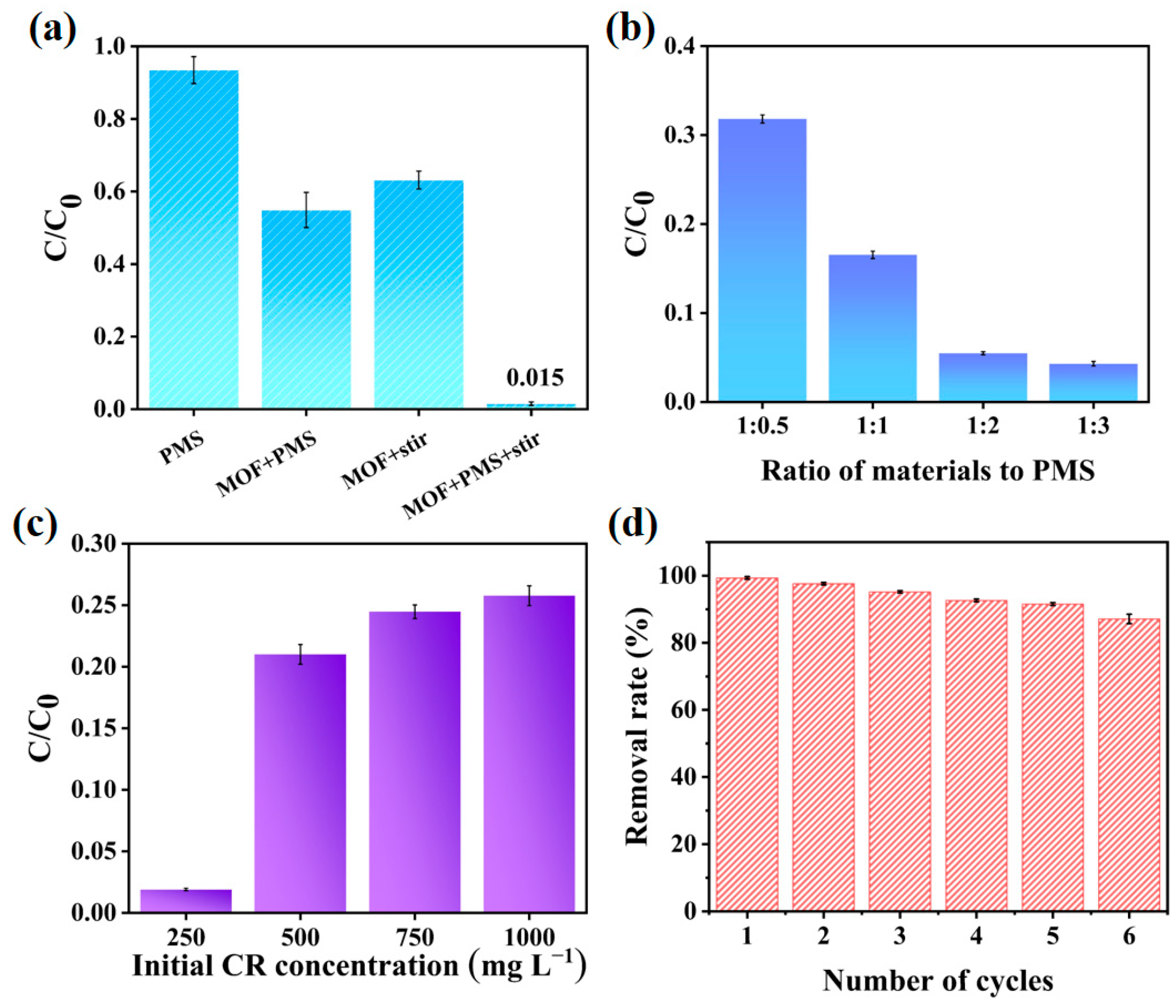 Molecules 29 02078 g005