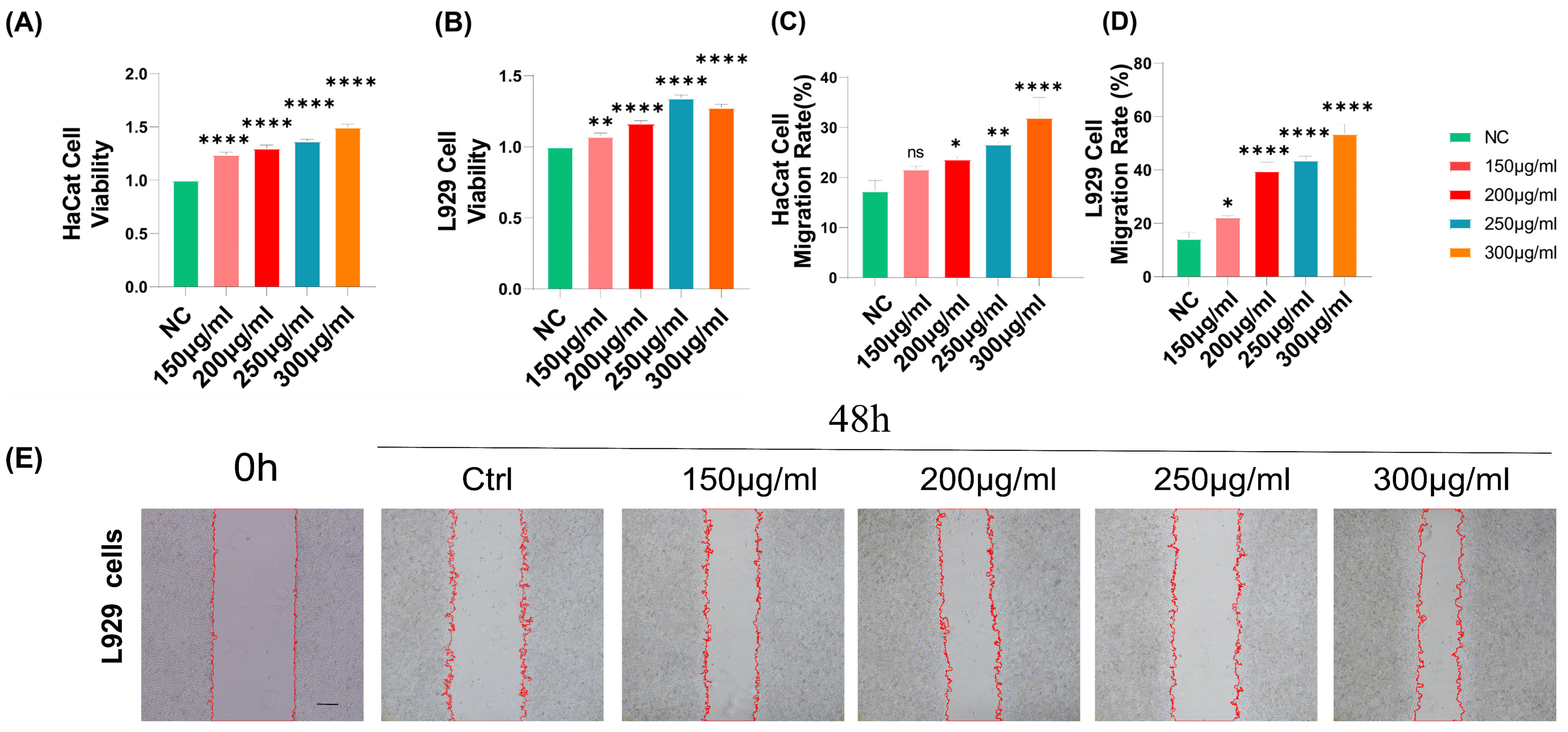 Molecules 29 02080 g003a