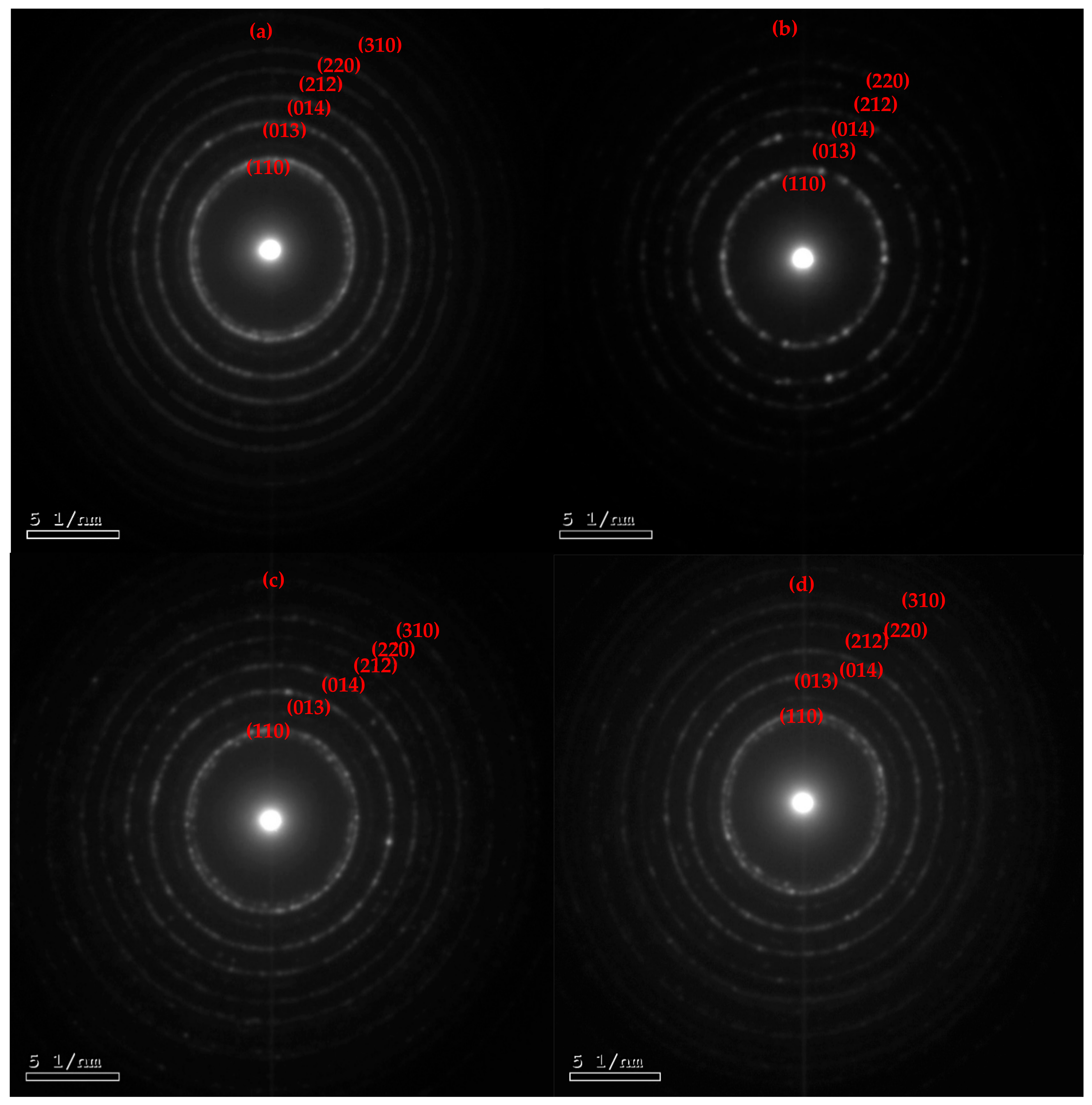 Molecules 29 02082 g003 Molecules 29 02082 g003