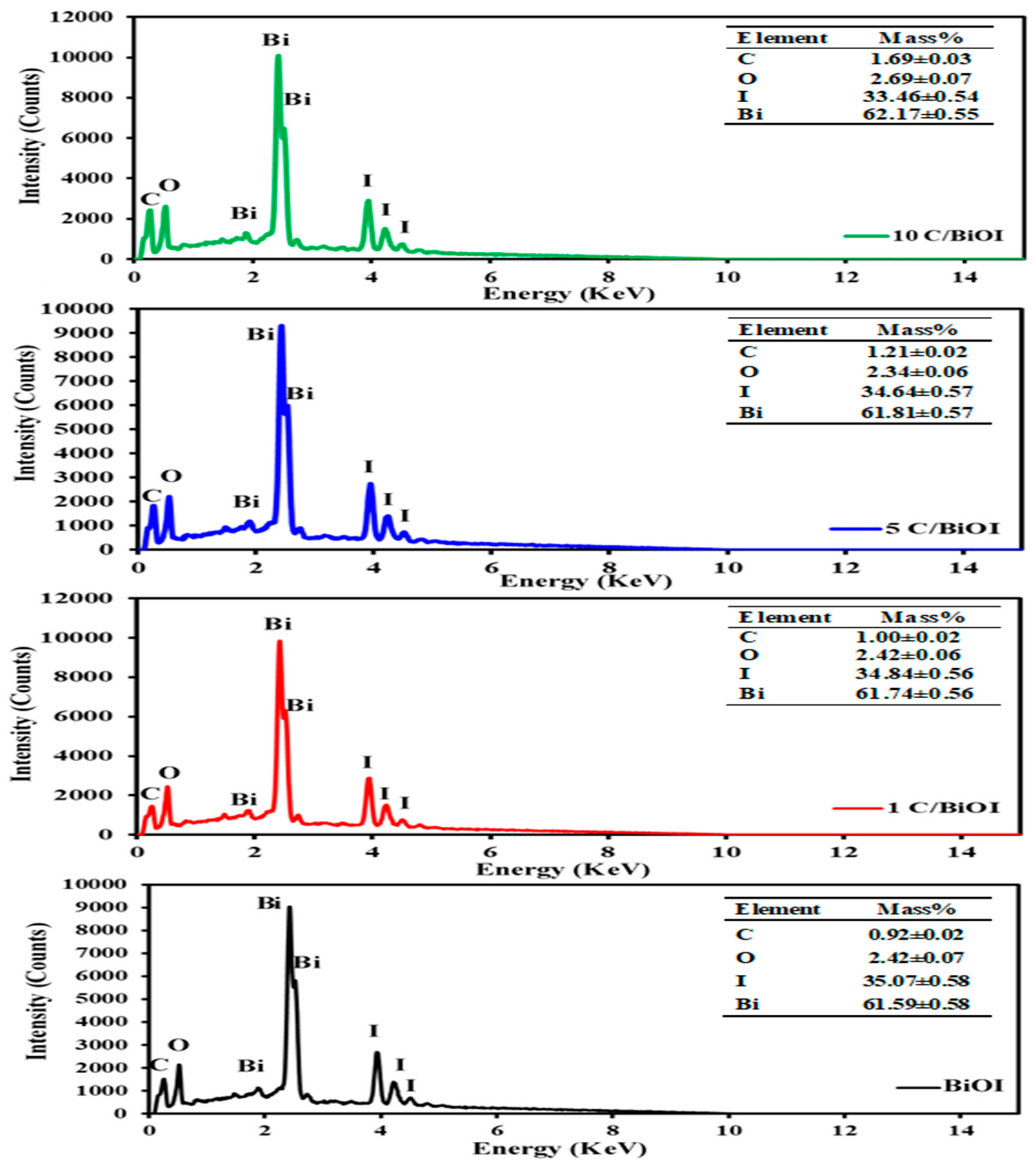 Molecules 29 02082 g005 Molecules 29 02082 g005