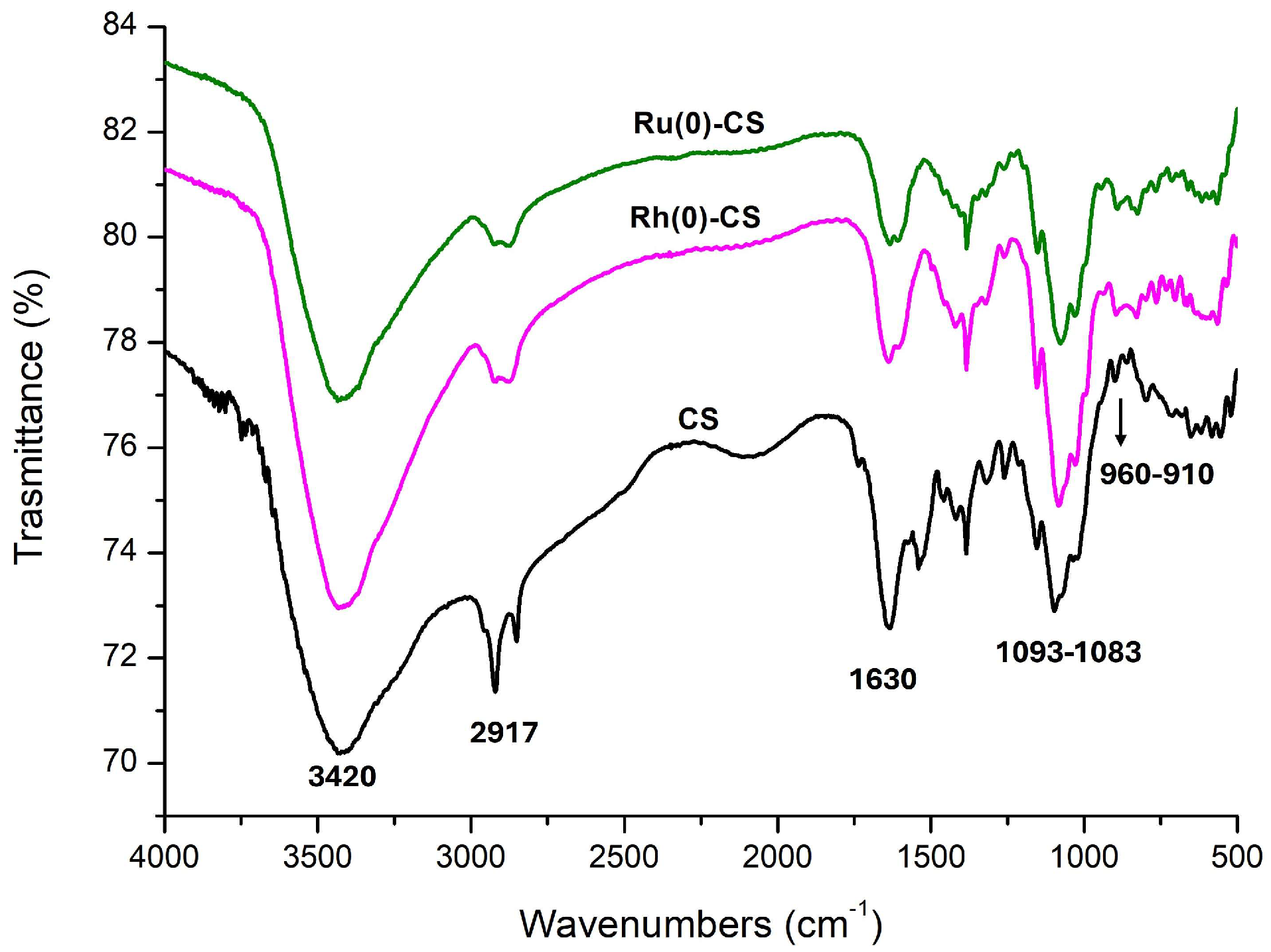 Molecules 29 02083 g001