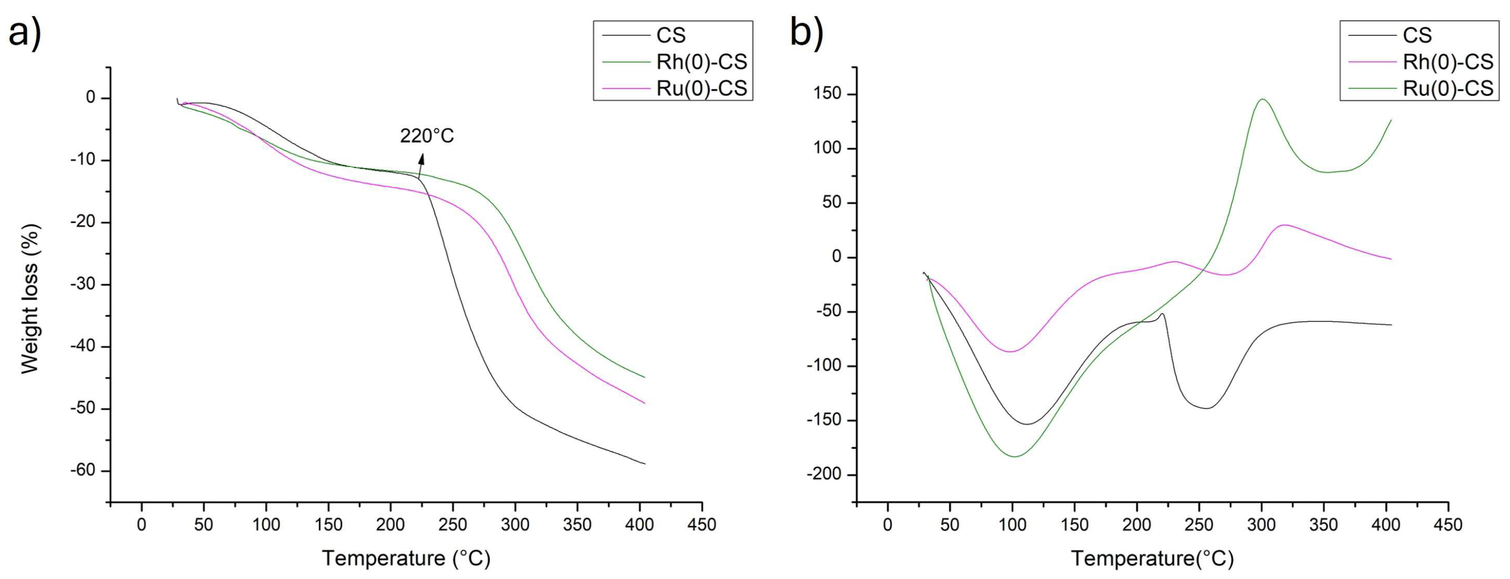 Molecules 29 02083 g002