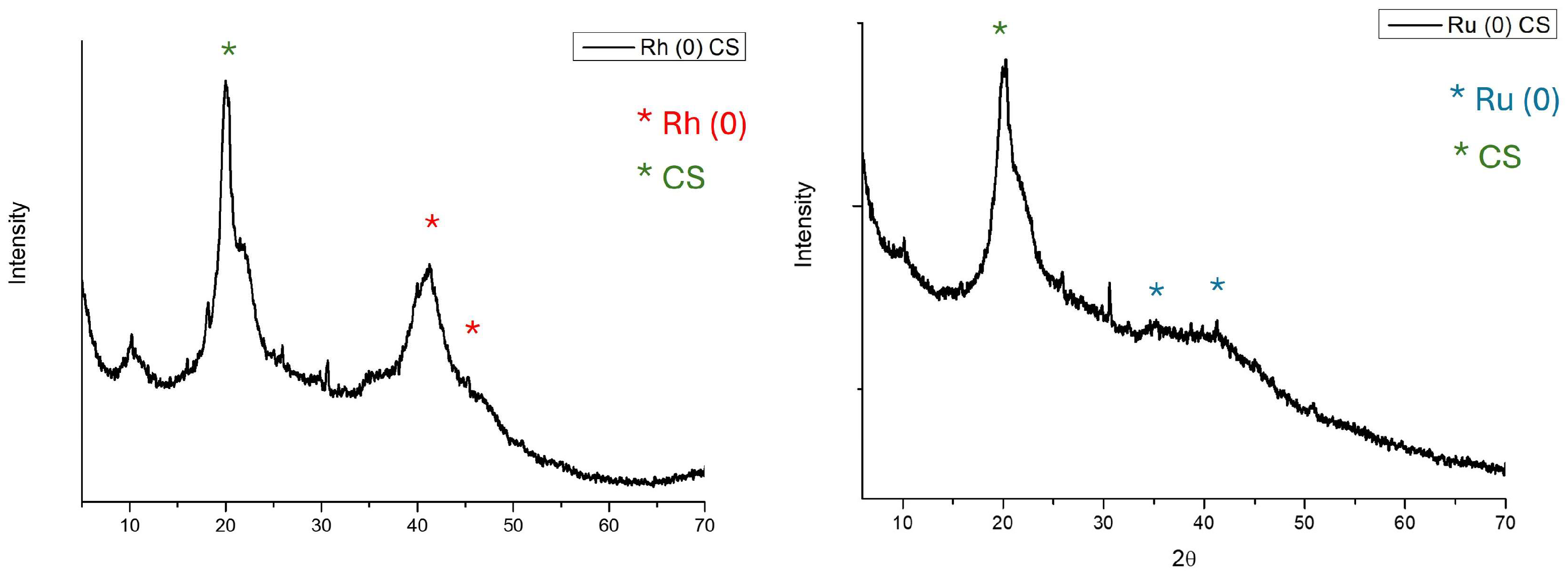 Molecules 29 02083 g006
