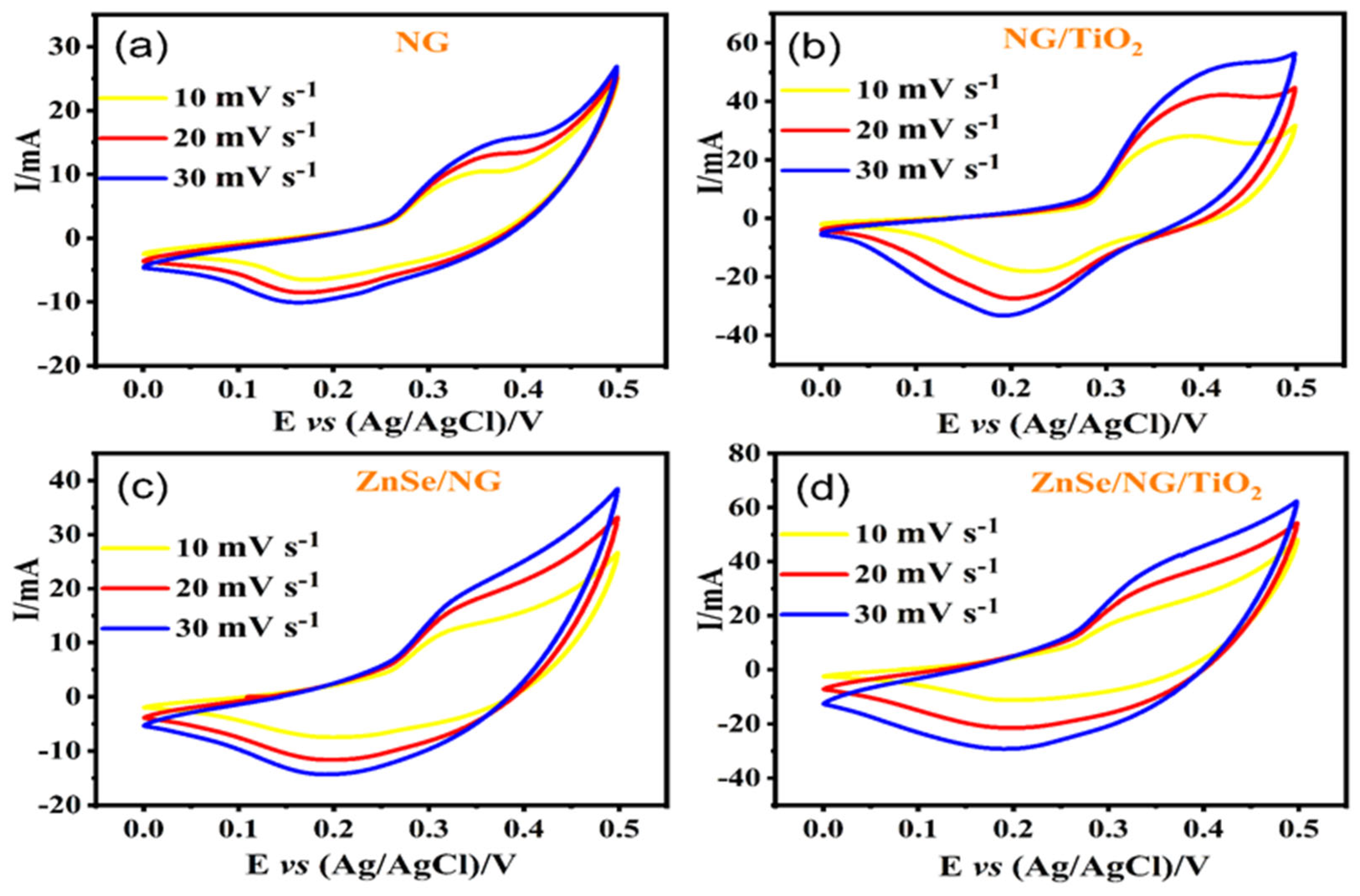 Molecules 29 02103 g005 Molecules 29 02103 g005
