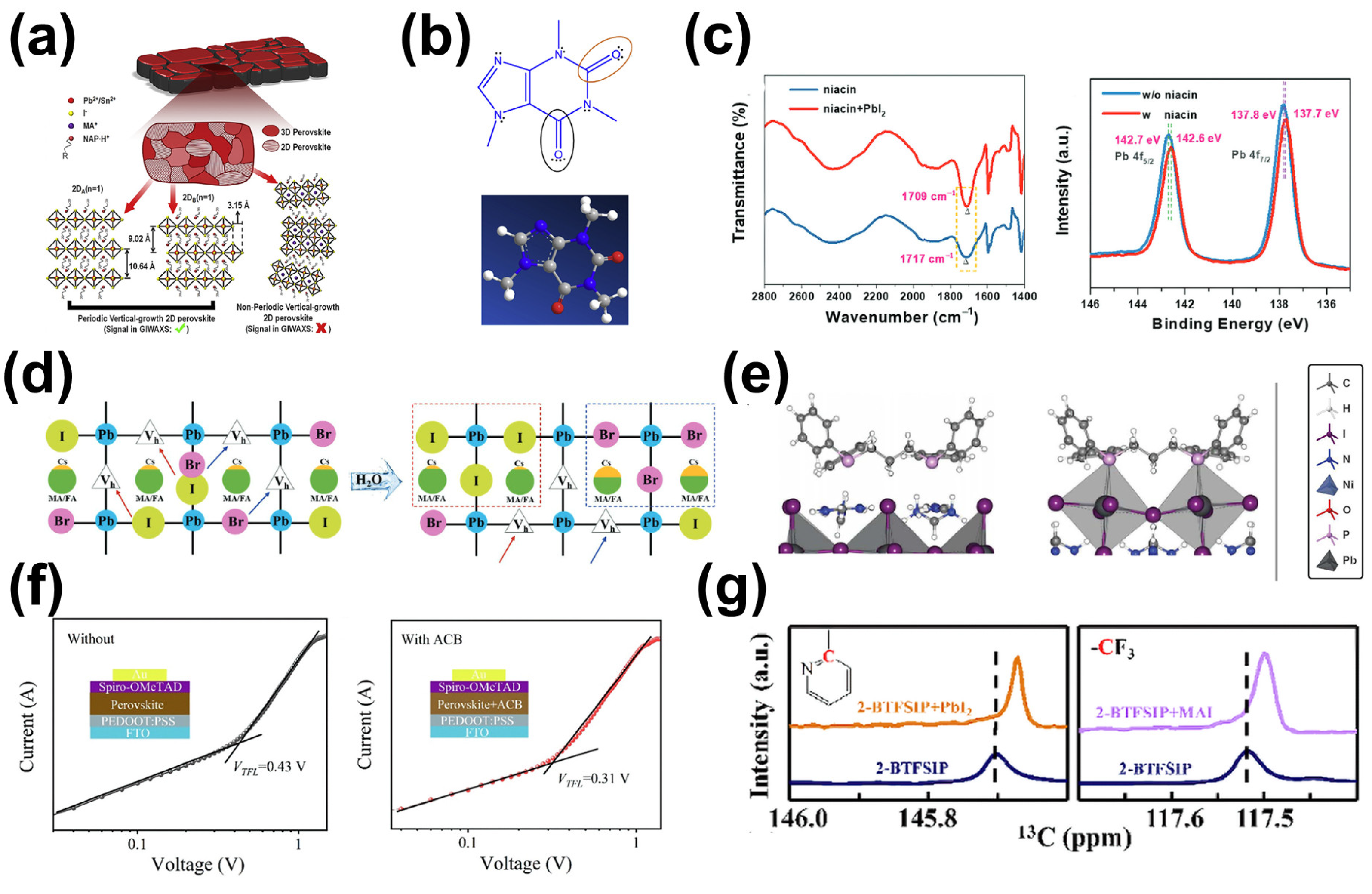 Molecules 29 02104 g008