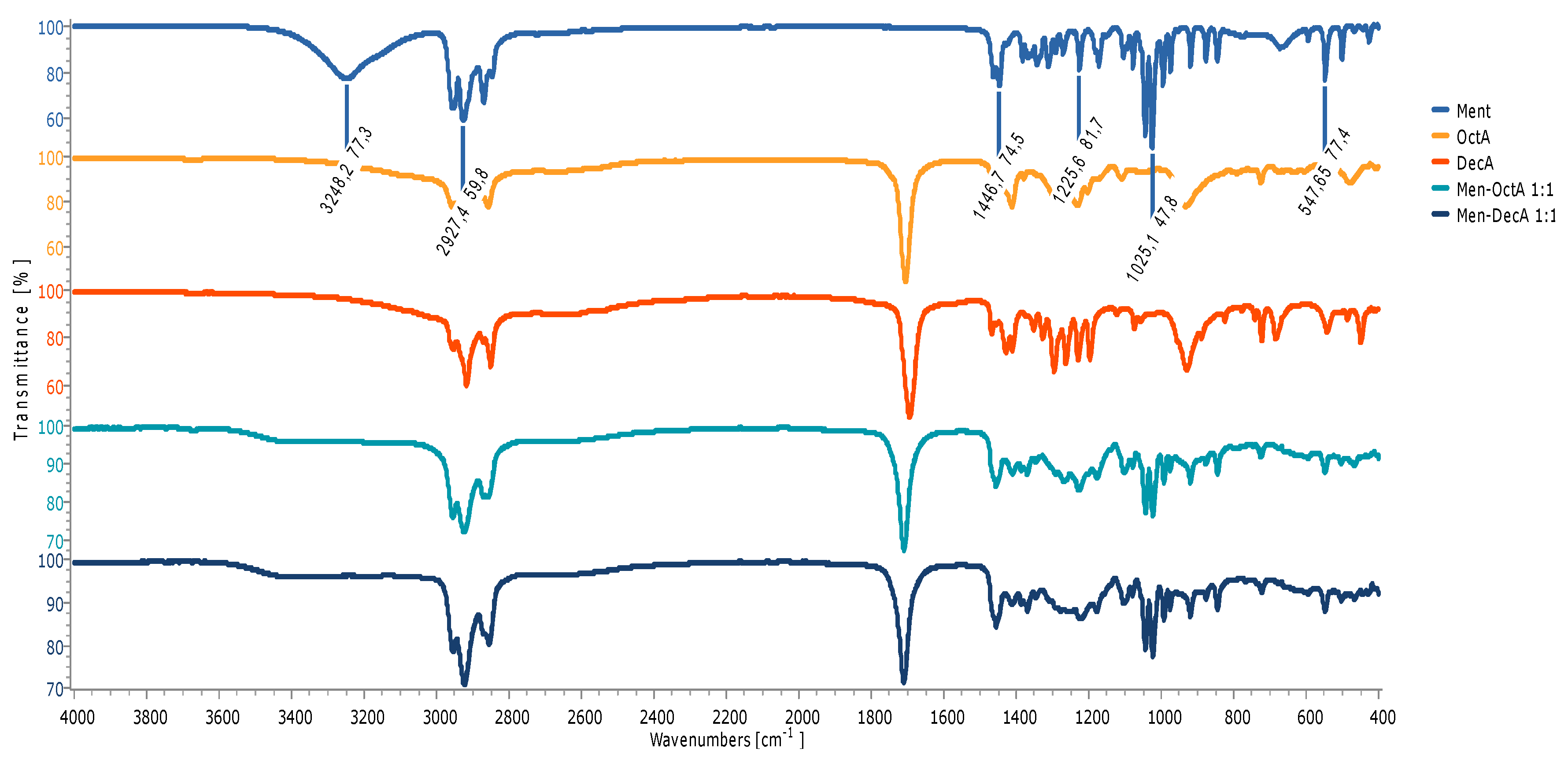 Molecules 29 02122 g001