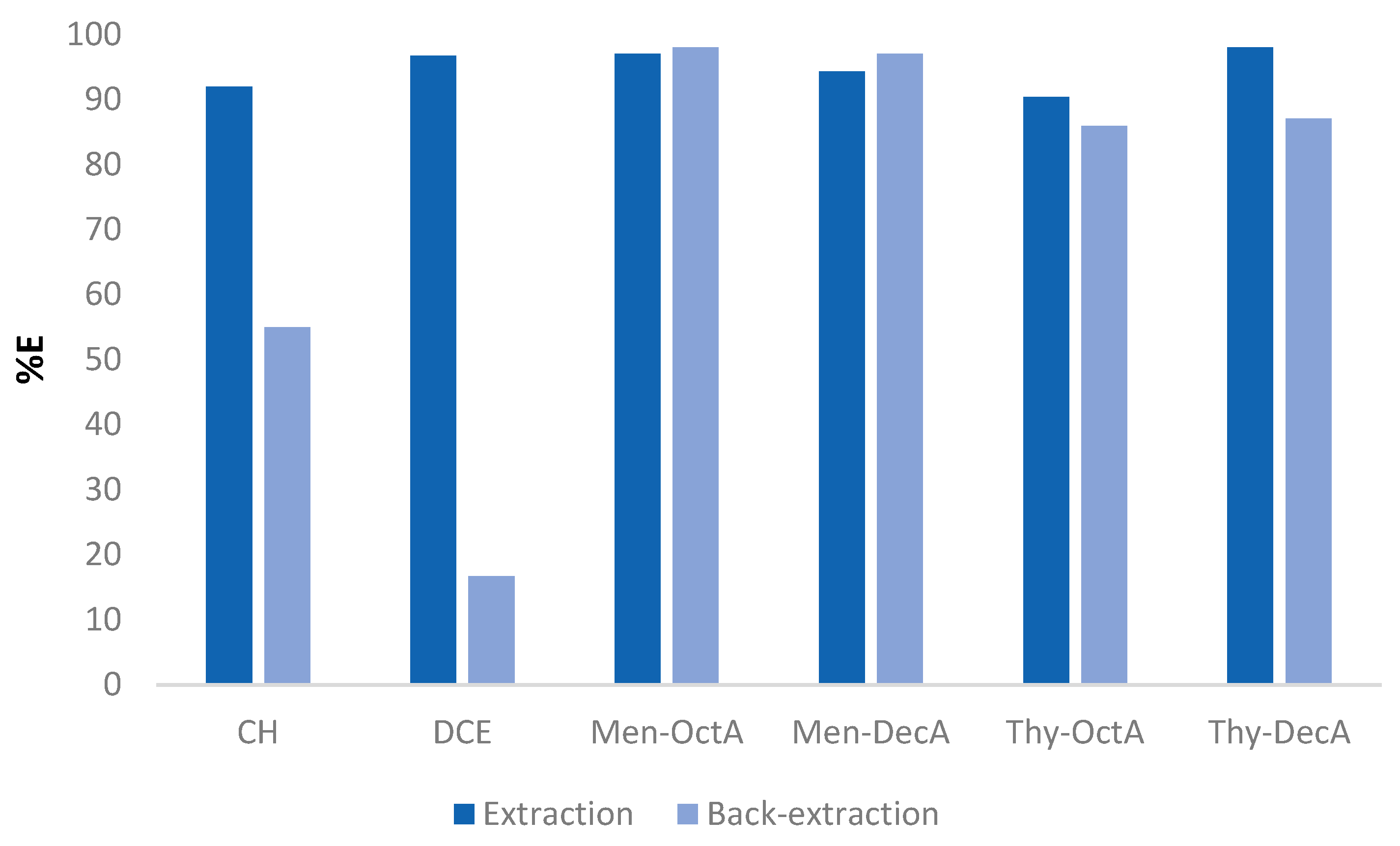 Molecules 29 02122 g004