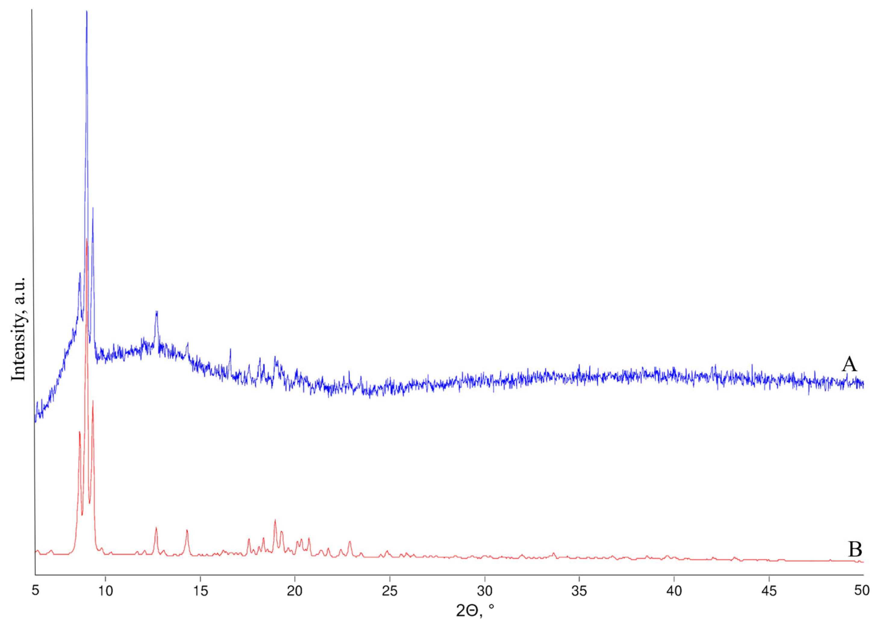 Molecules 29 02125 g005