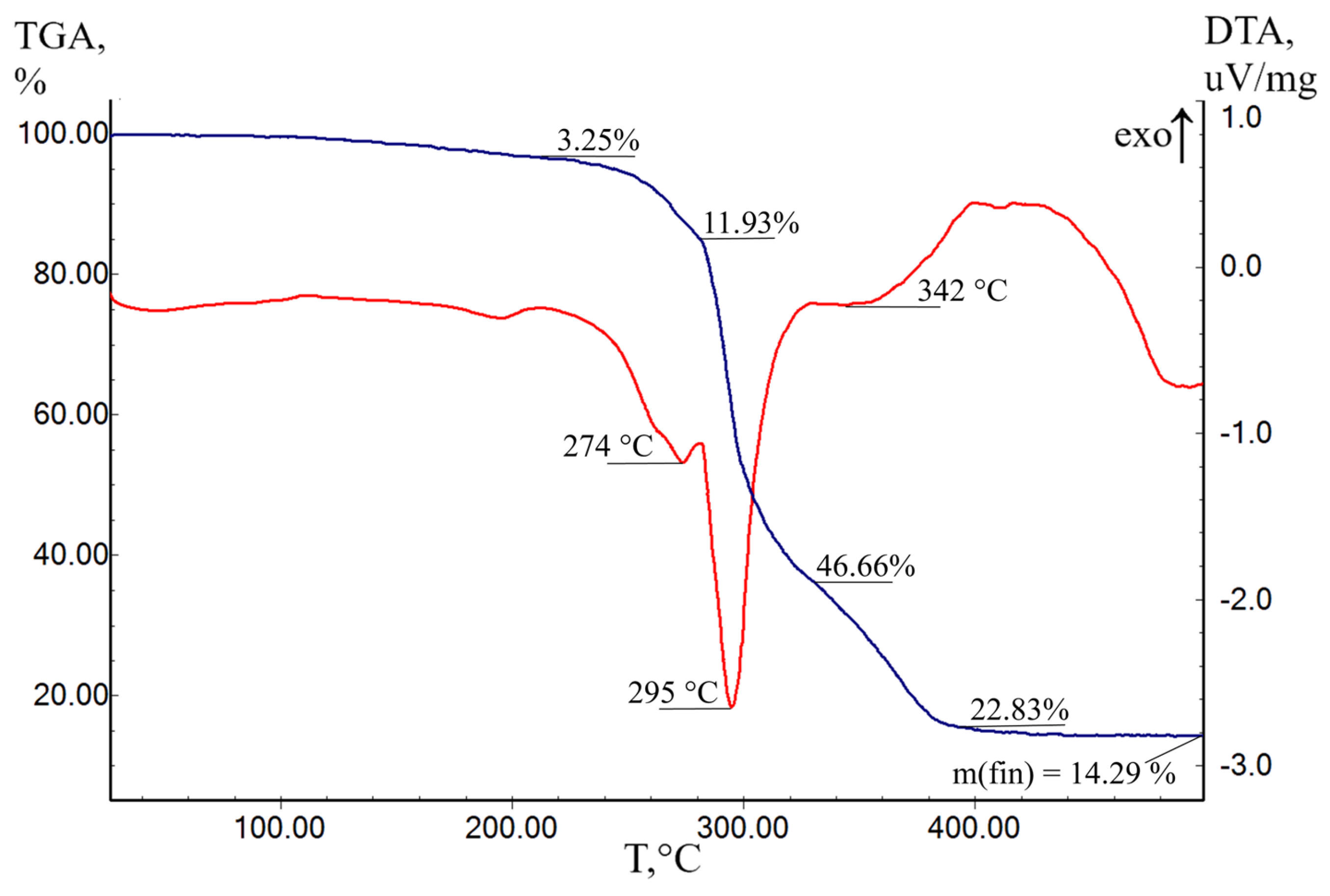Molecules 29 02125 g007