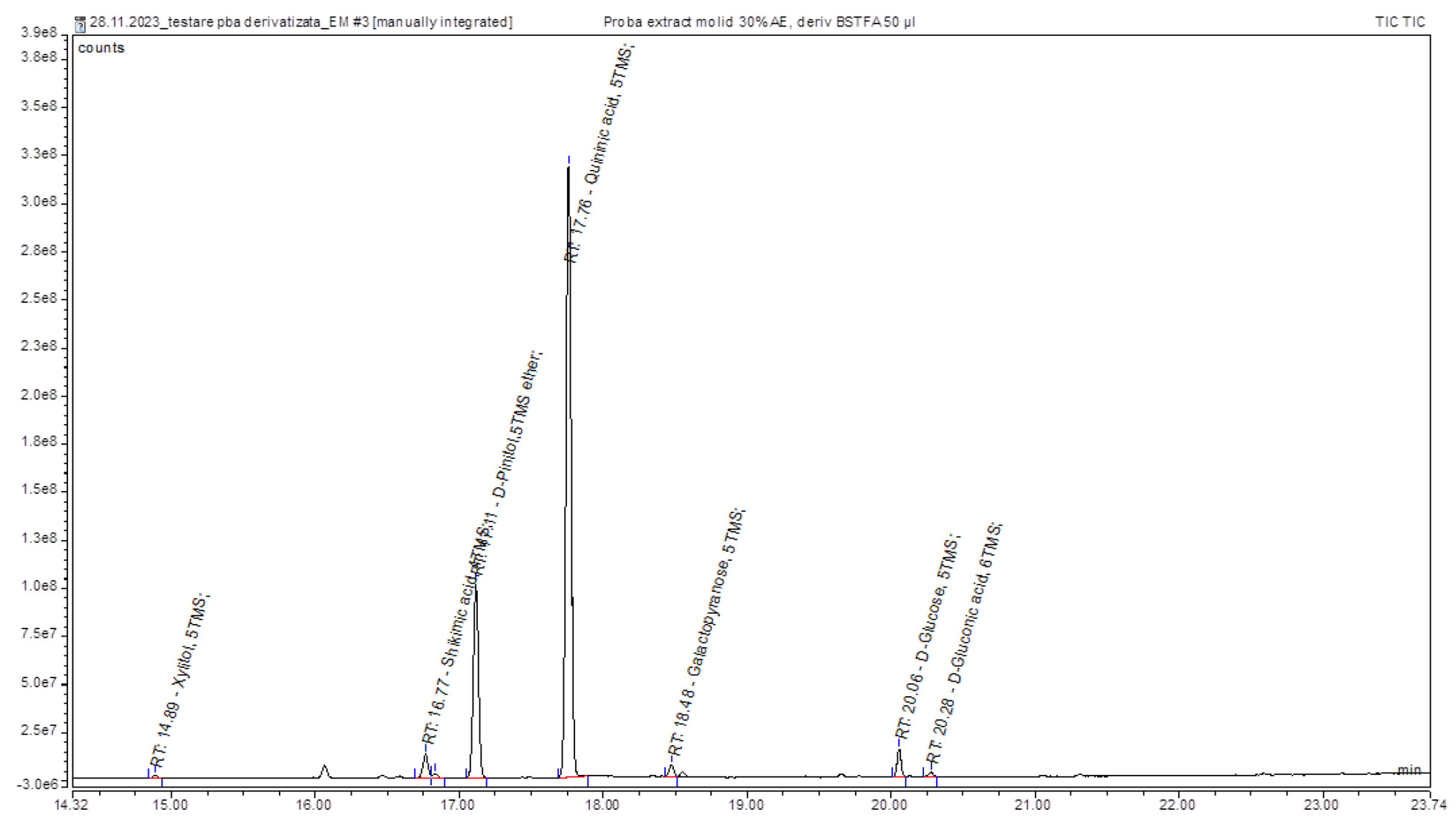 Molecules 29 02128 g002 Molecules 29 02128 g002